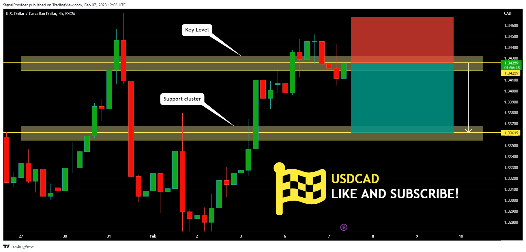 FX:USDCAD Chart Image by SignalProvider