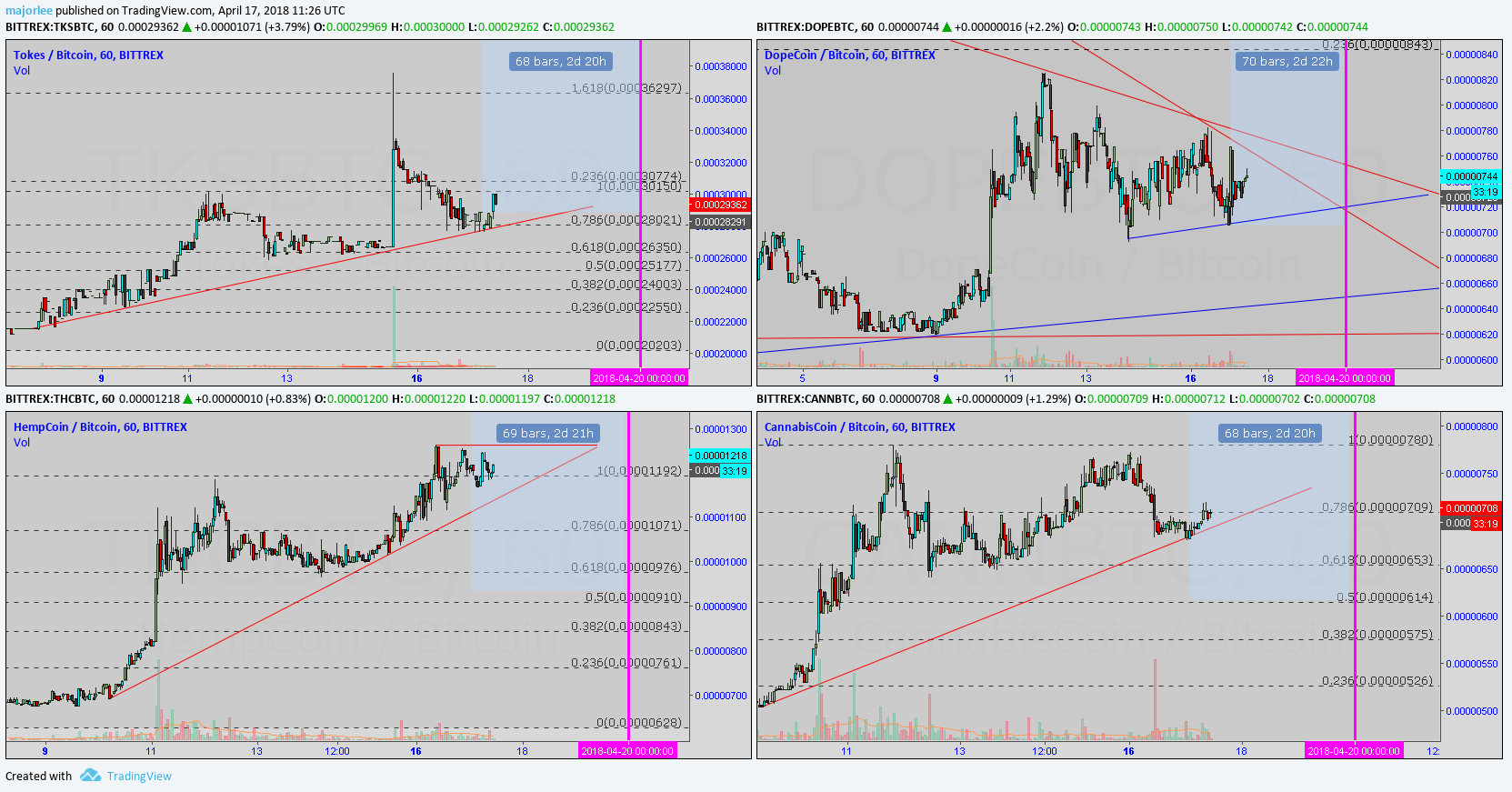  Chart Image