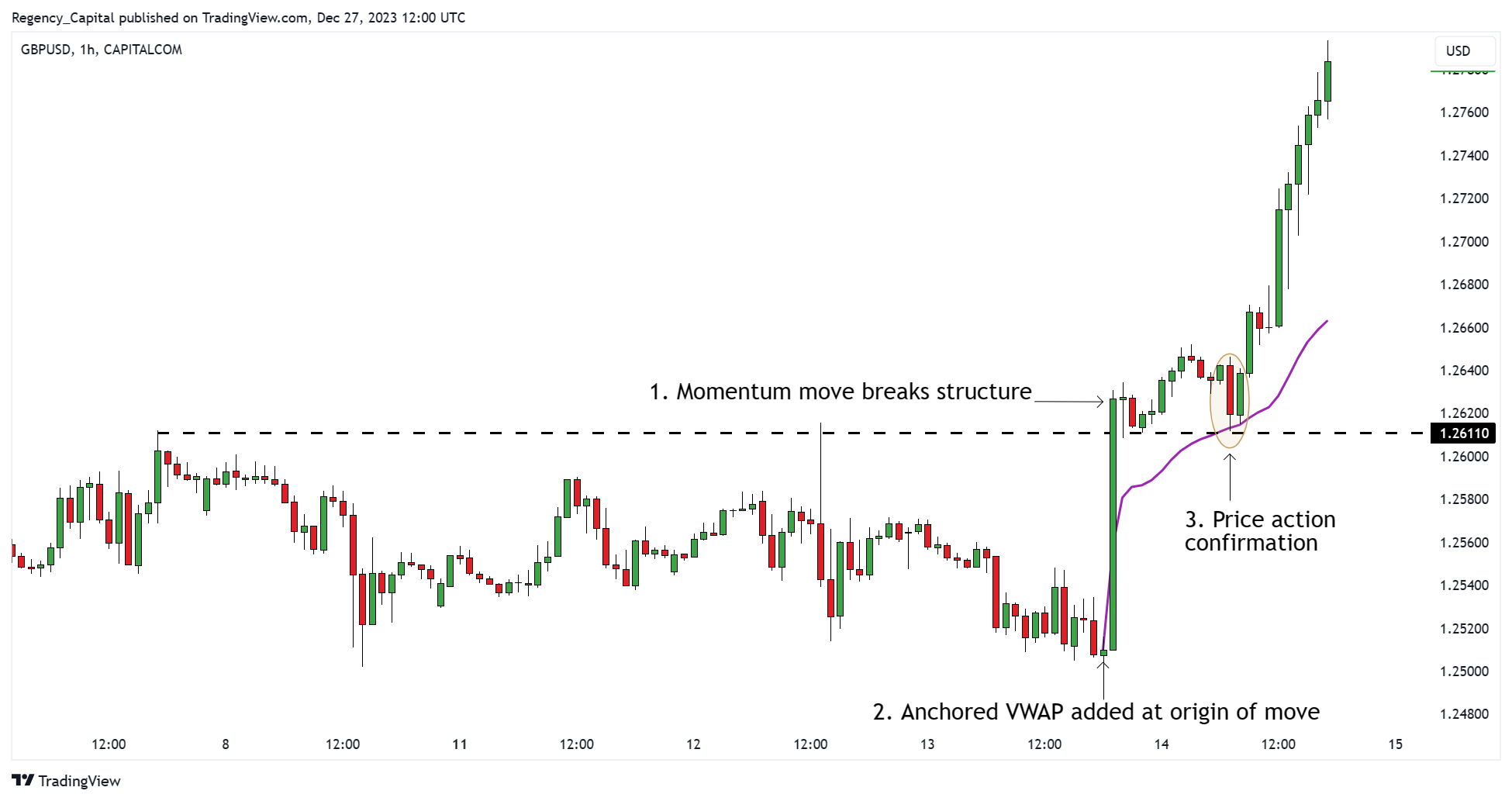 CAPITALCOM:GBPUSD Chart Image by Regency_Capital