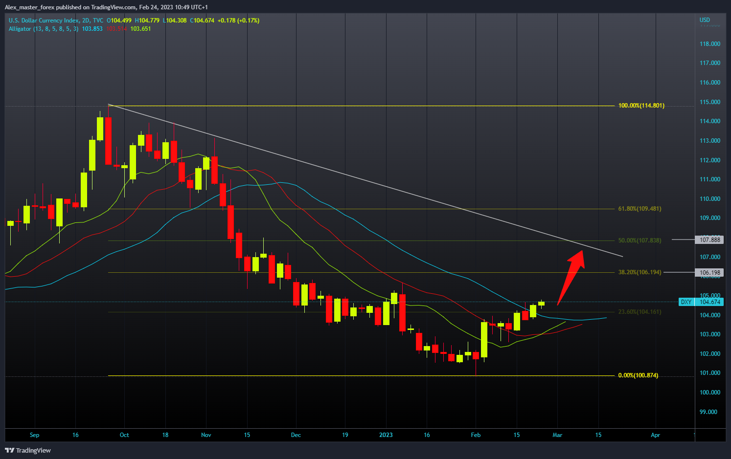 TVC:DXY Chart Image by Aleksin_Aleksandar