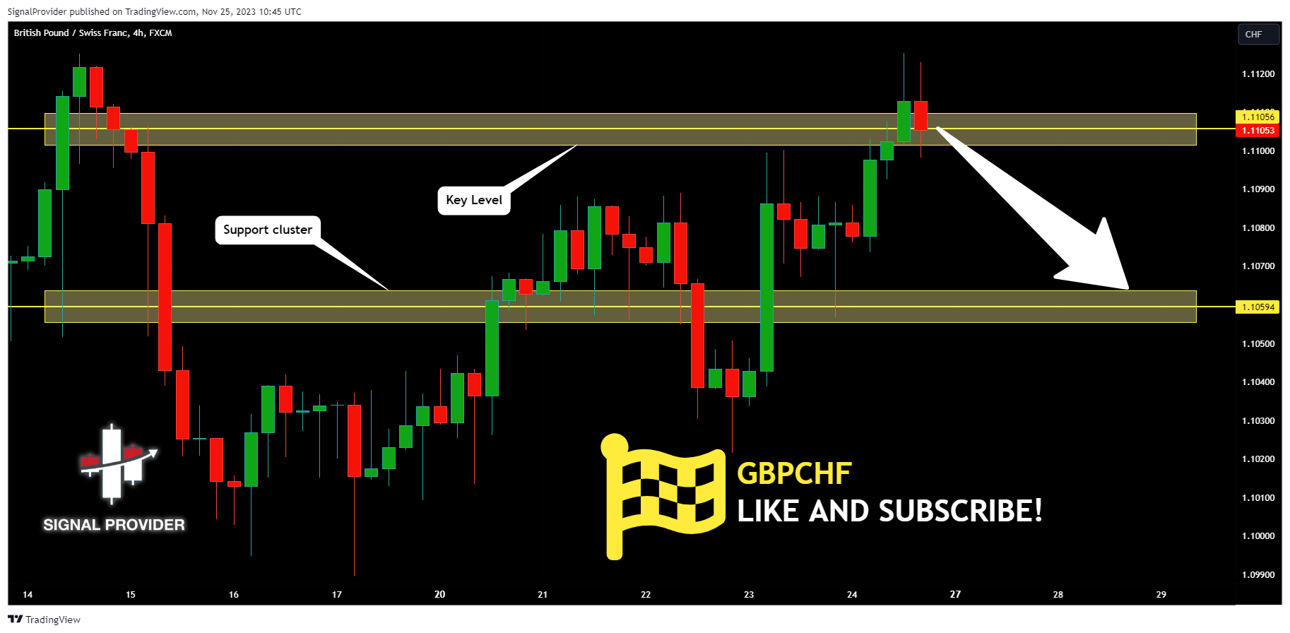 FX:GBPCHF Chart Image by SignalProvider
