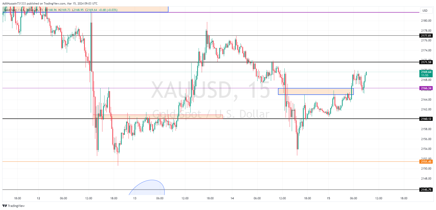 FX:XAUUSD Chart Image by AdilHussain731333