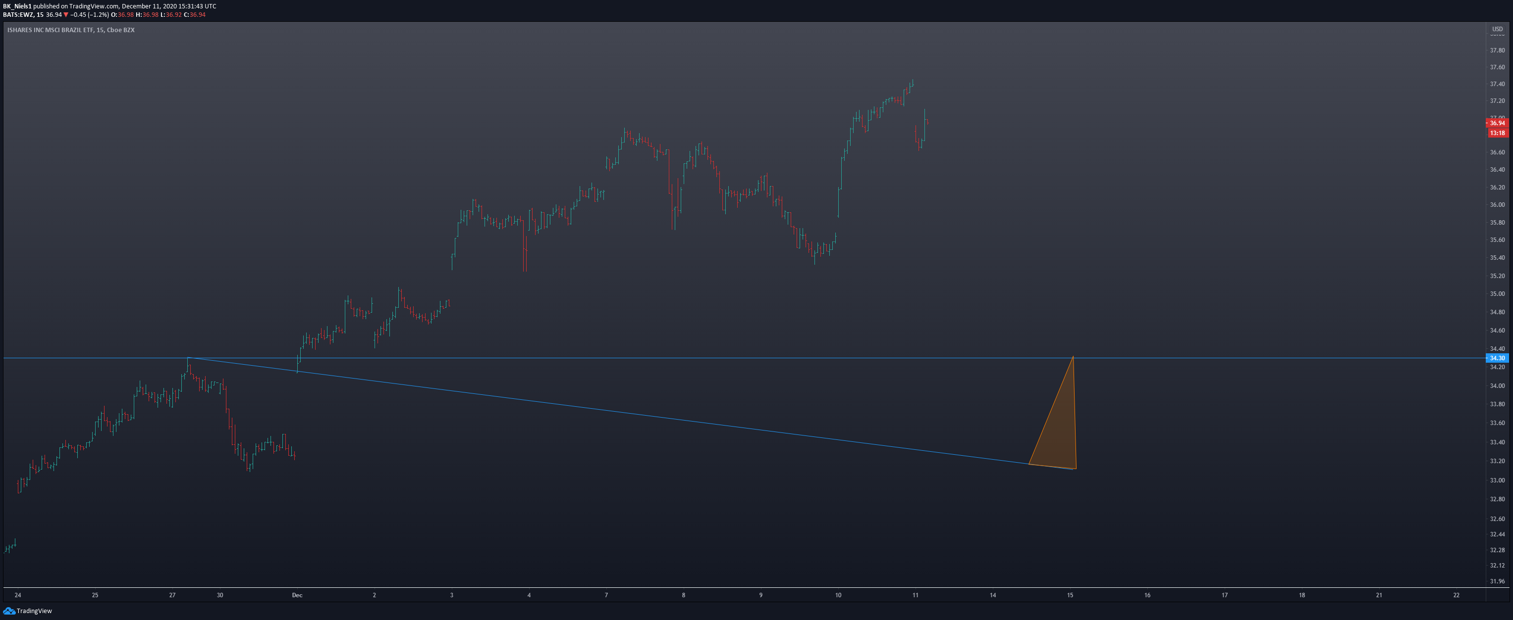  Chart Image