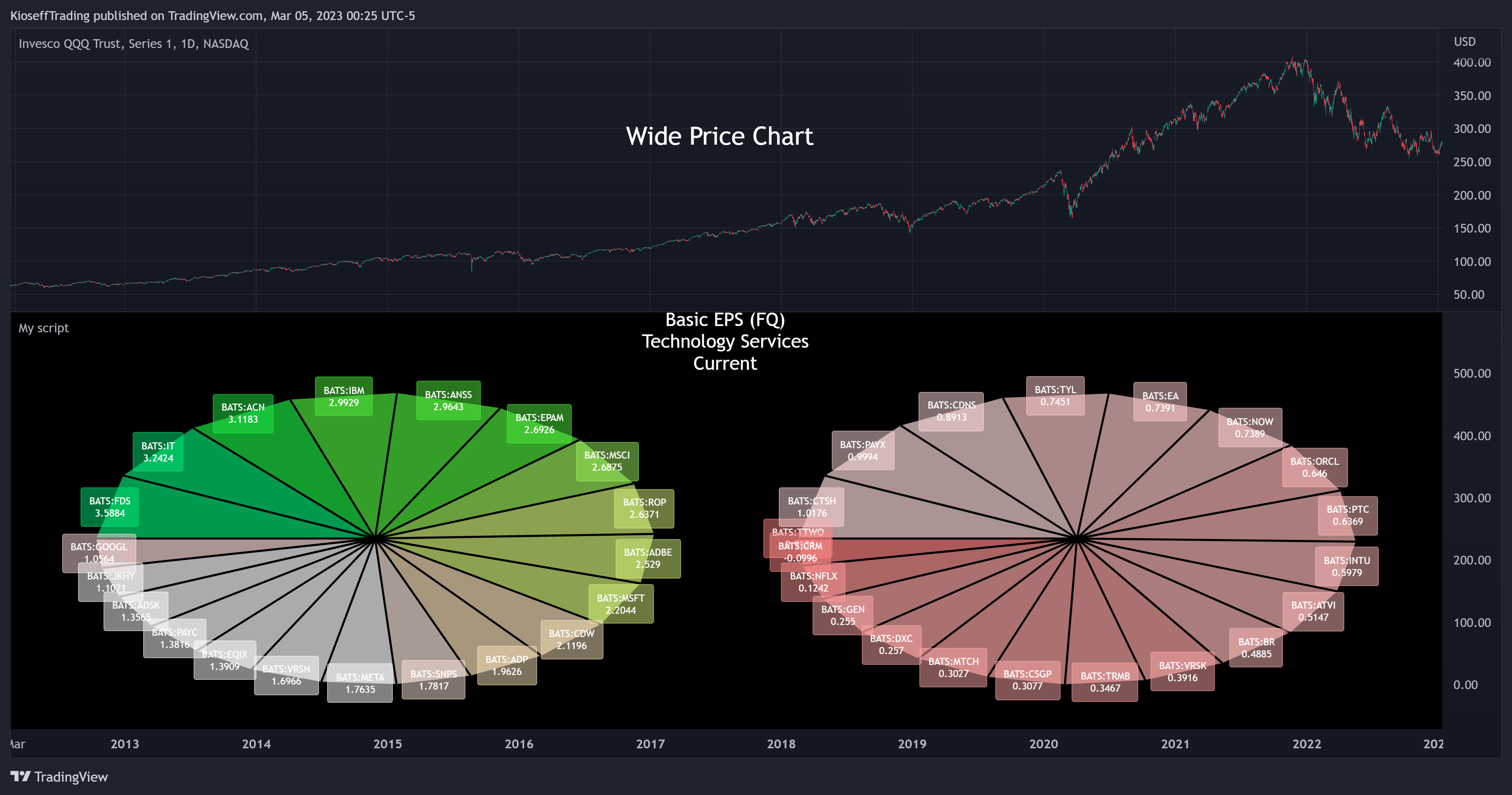 NASDAQ:QQQ Chart Image by KioseffTrading