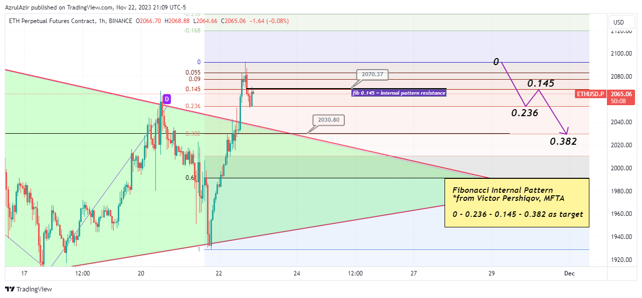 BINANCE:ETHUSD.P Chart Image by AzrulAzir