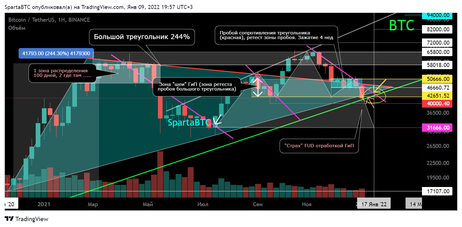BINANCE:BTCUSDT Chart Image by SpartaBTC