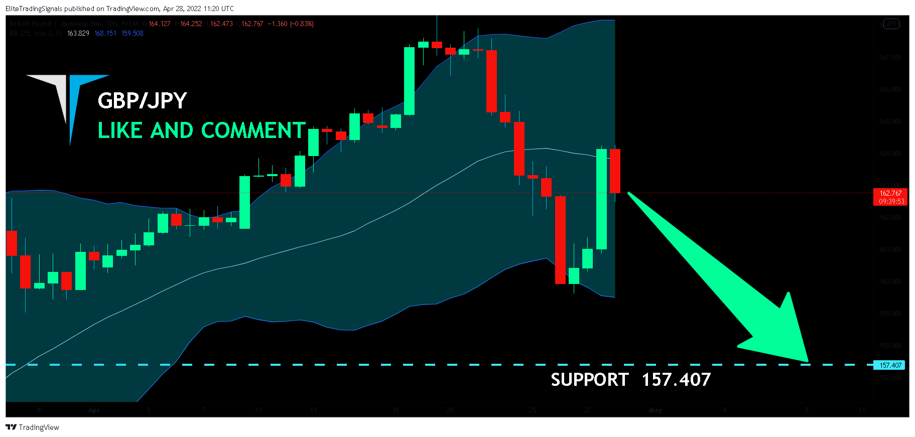 FX:GBPJPY Chart Image by EliteTradingSignals