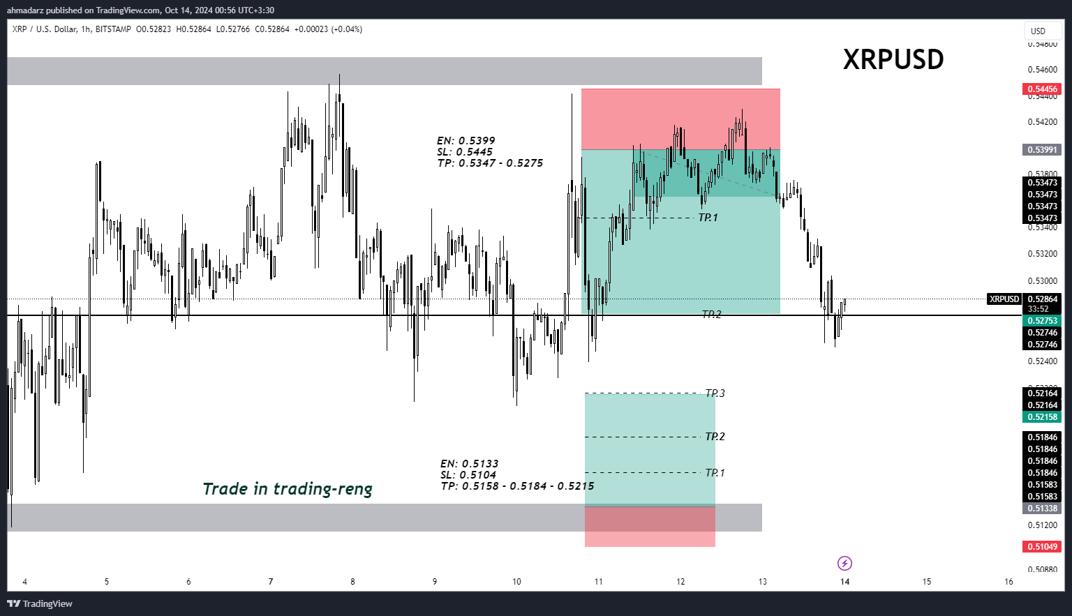 BITSTAMP:XRPUSD Chart Image by ahmadarz