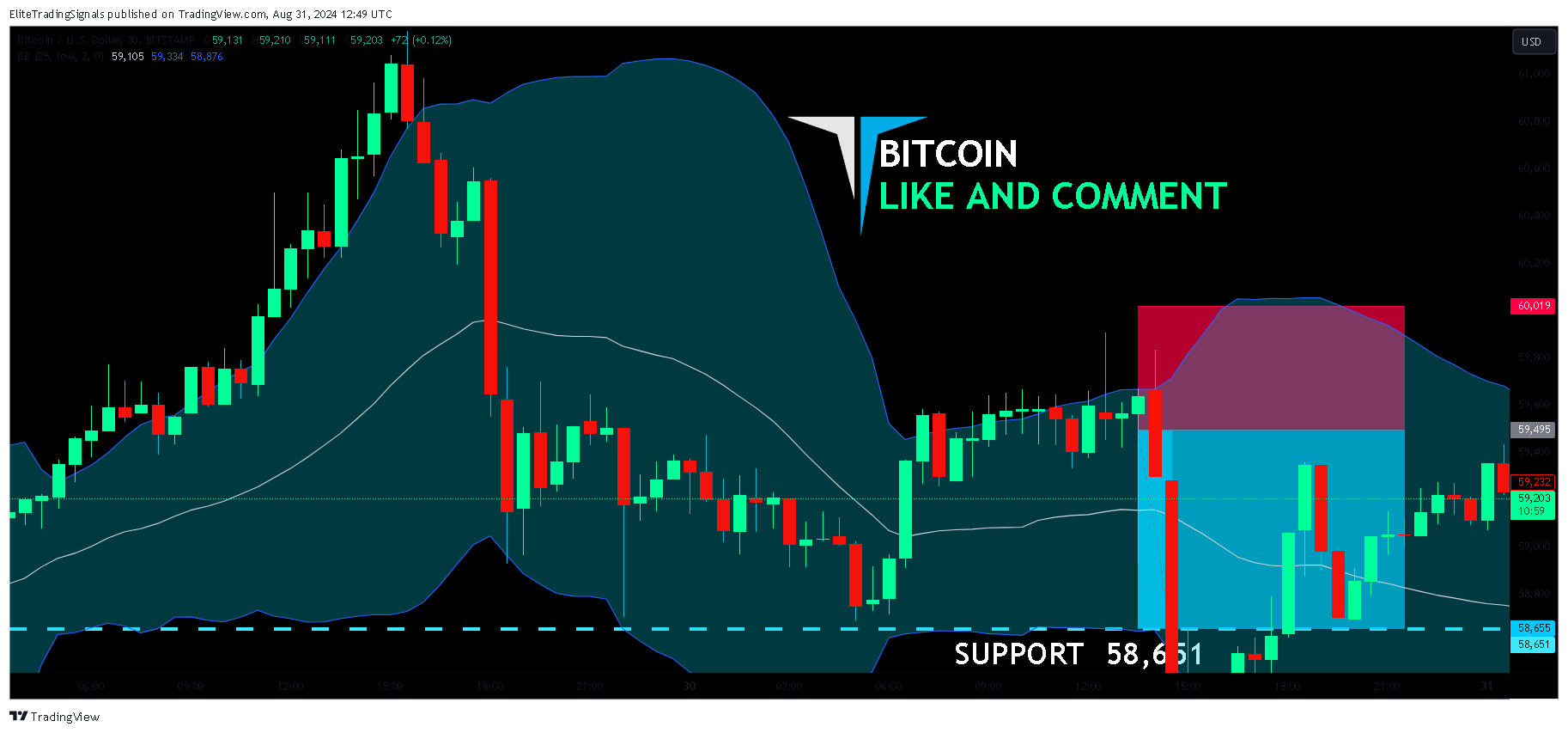 BITSTAMP:BTCUSD Chart Image by EliteTradingSignals