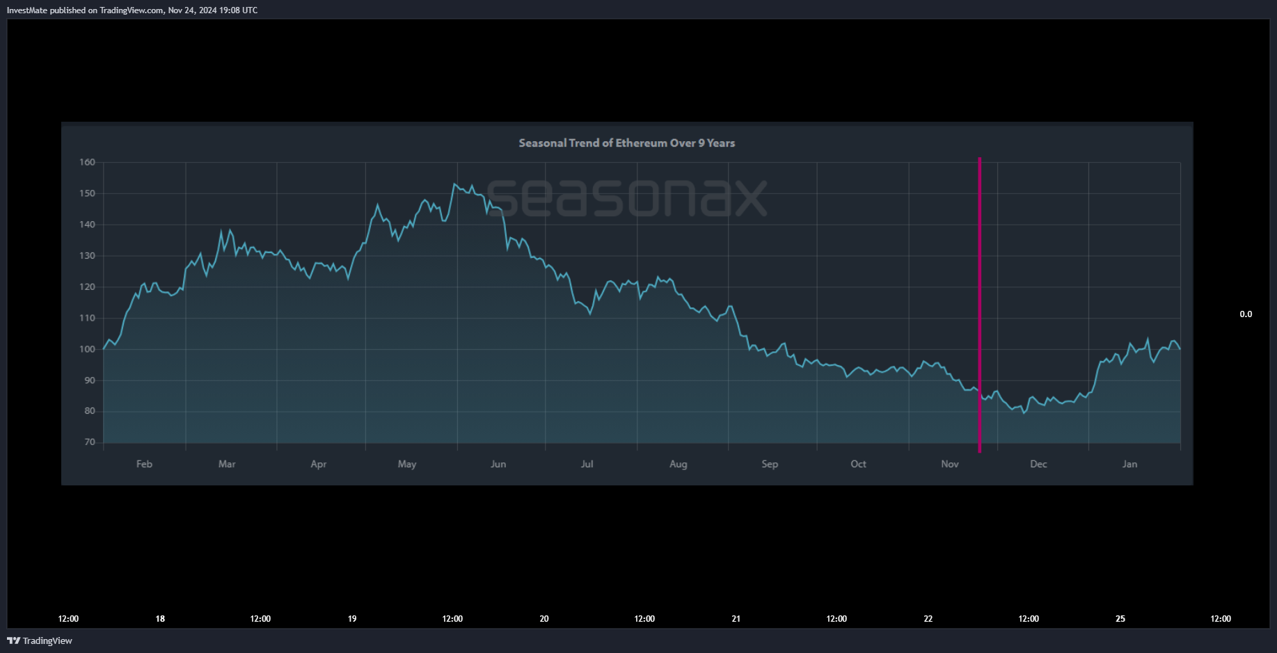 CAPITALCOM:US100 Chart Image by InvestMate