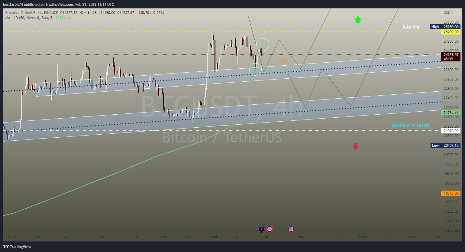 BINANCE:BTCUSDT Chart Image by bestfarbit74