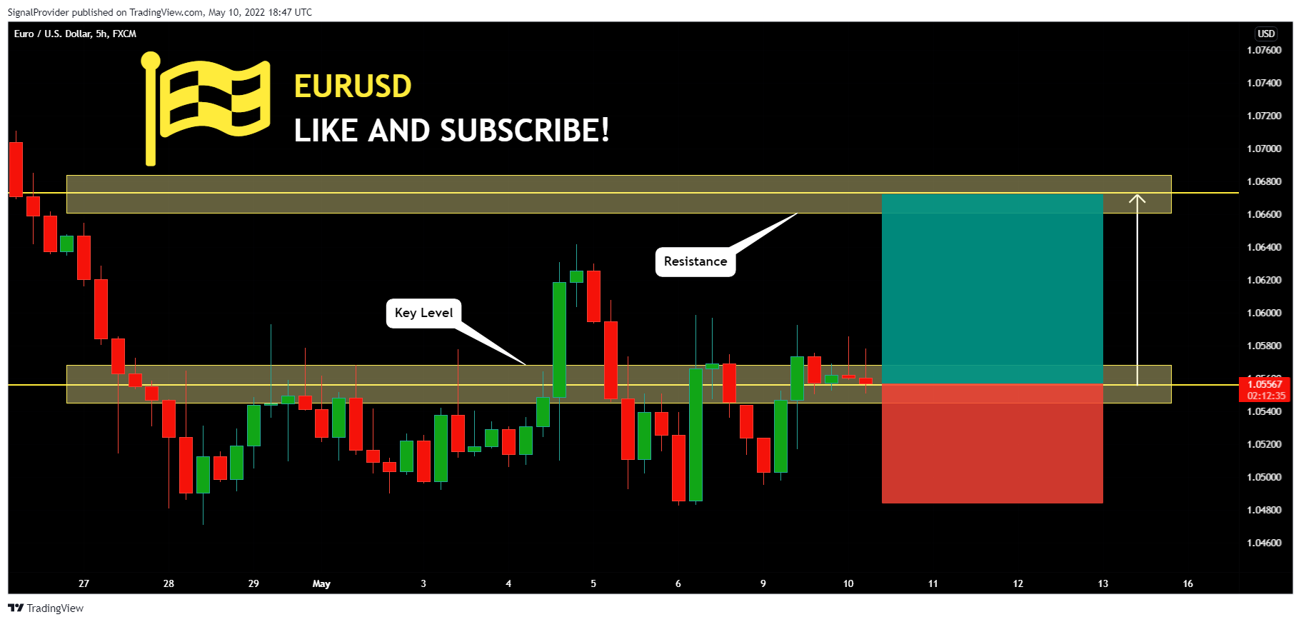 FX:EURUSD Chart Image by SignalProvider
