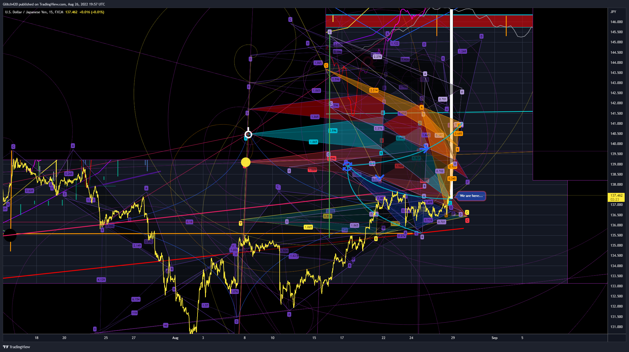 FX:USDJPY Chart Image by Glitch420