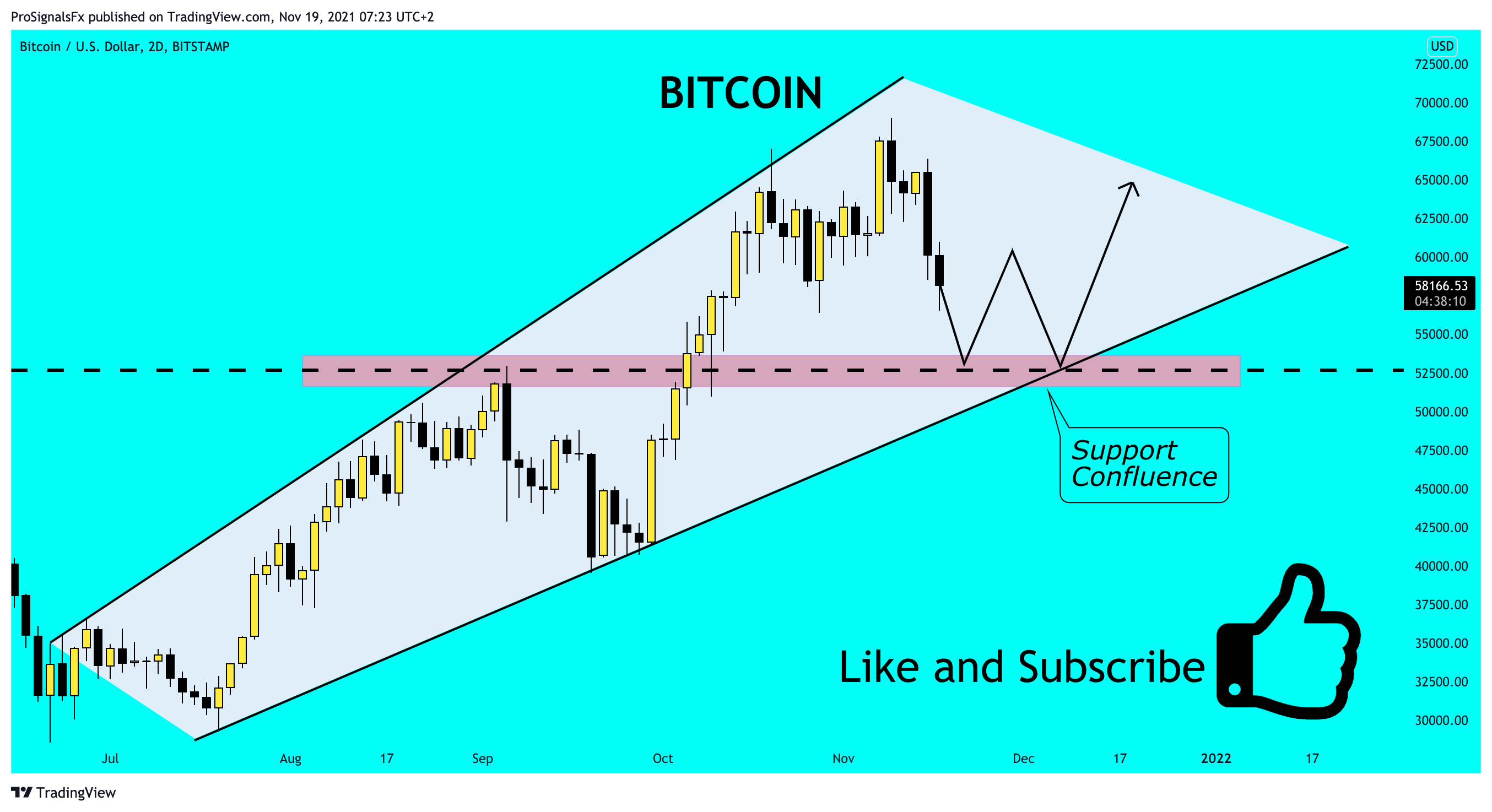 BITSTAMP:BTCUSD Chart Image by ProSignalsFx