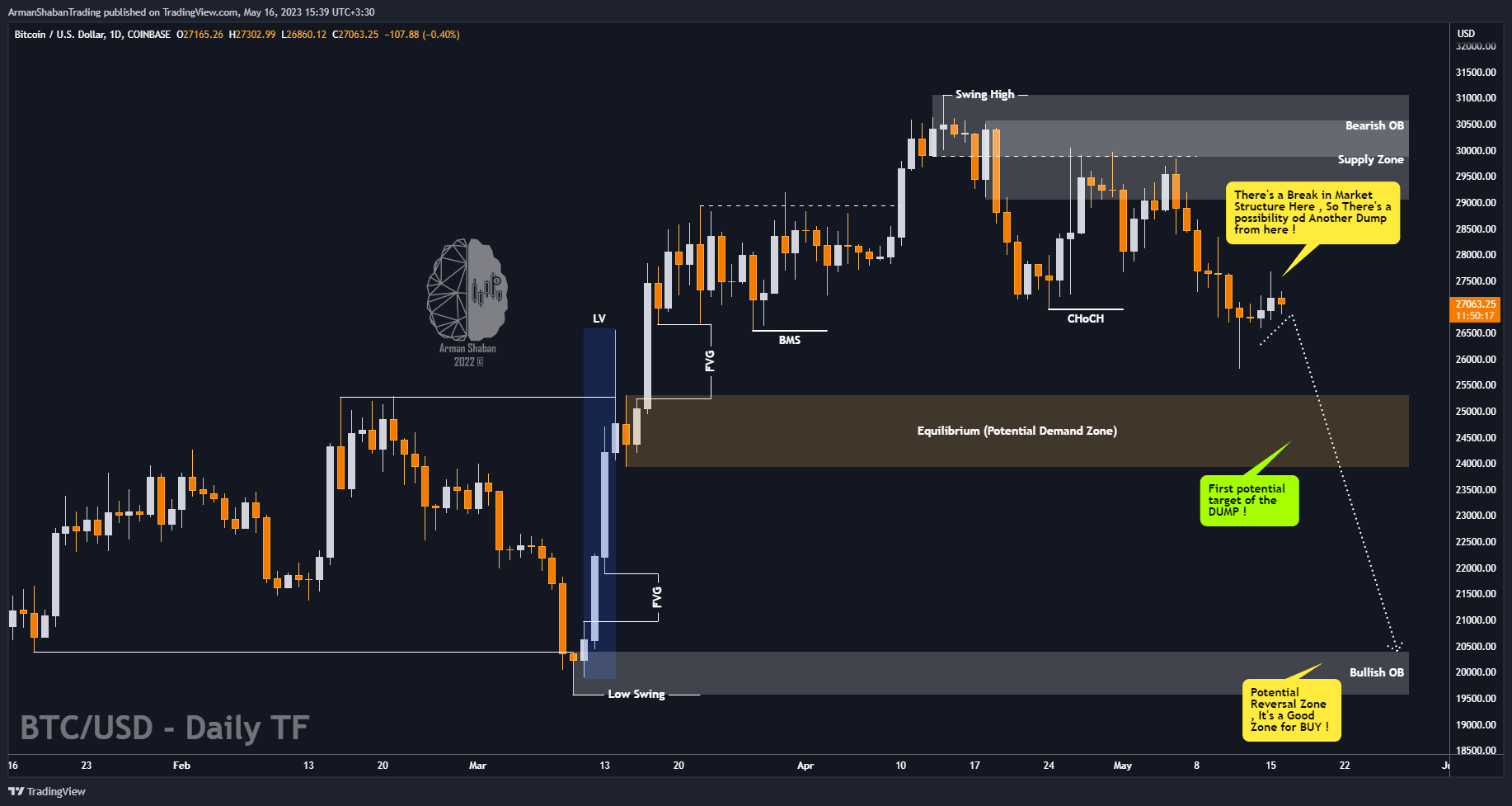 COINBASE:BTCUSD Chart Image by ArmanShabanTrading