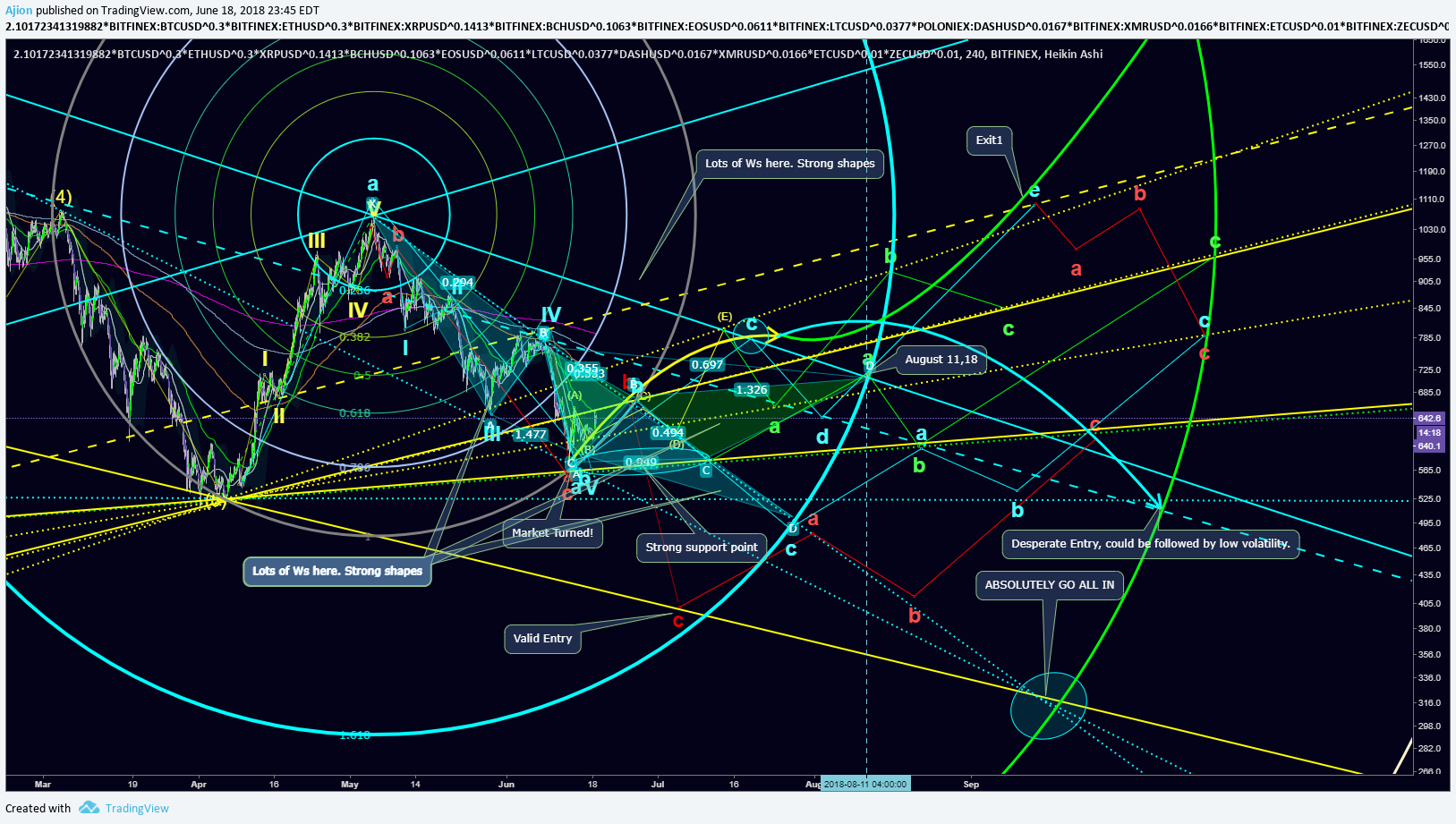  Chart Image