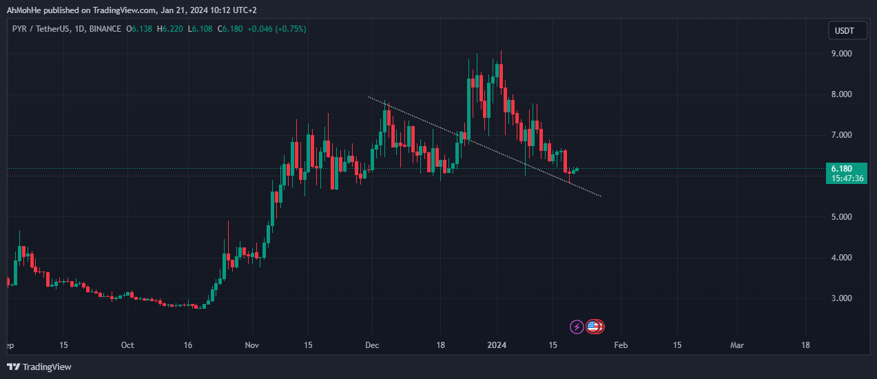 BINANCE:PYRUSDT Chart Image by AhMohHe