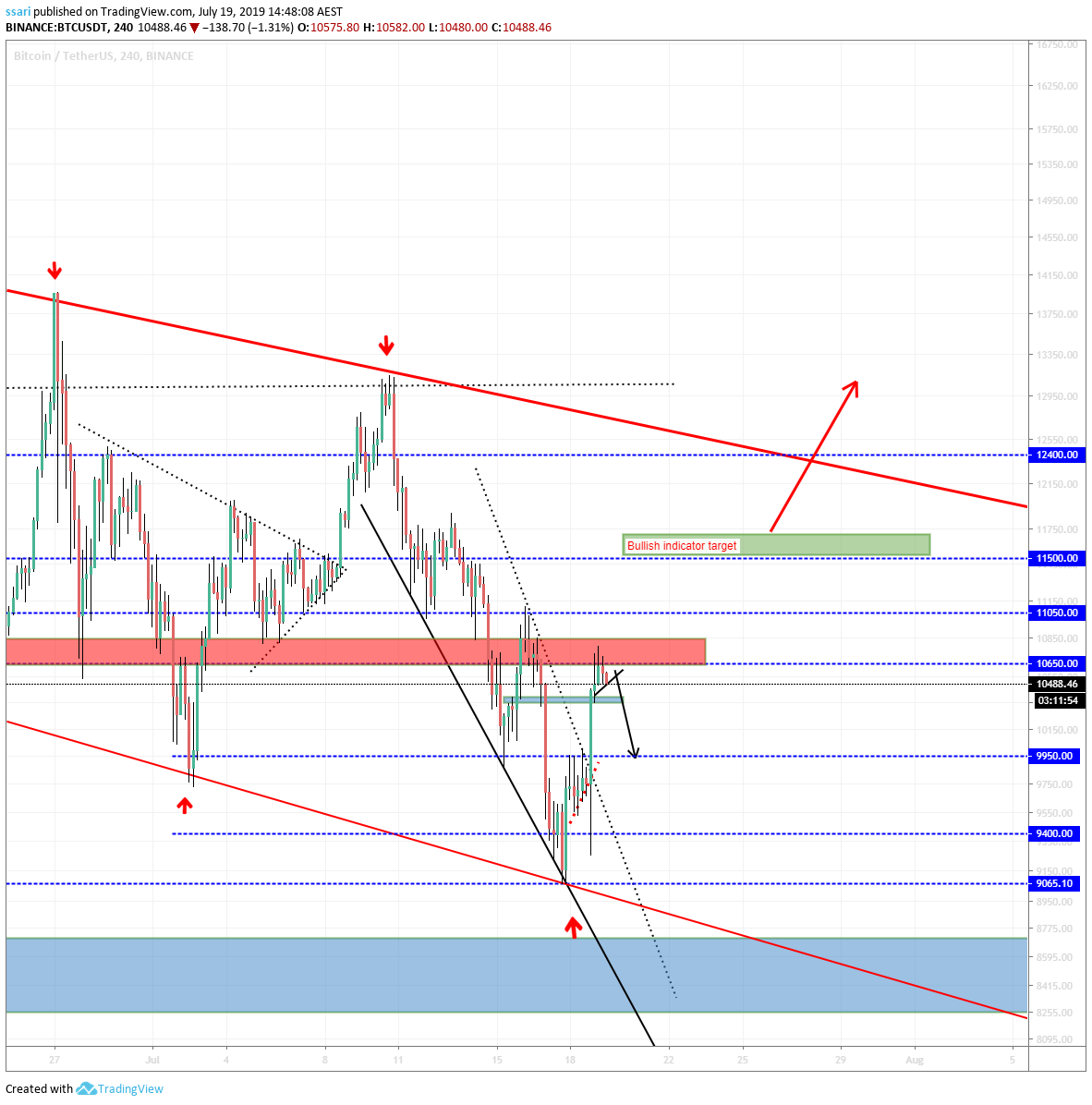  Chart Image