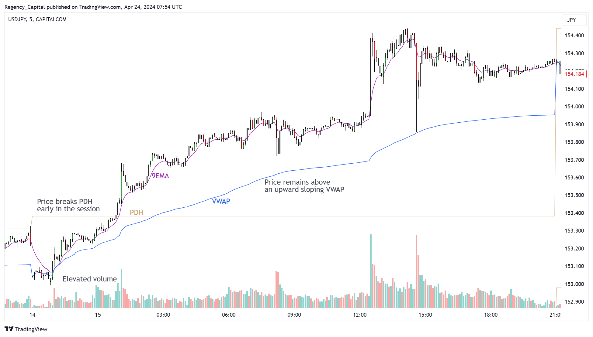 CAPITALCOM:USDJPY Chart Image by Regency_Capital