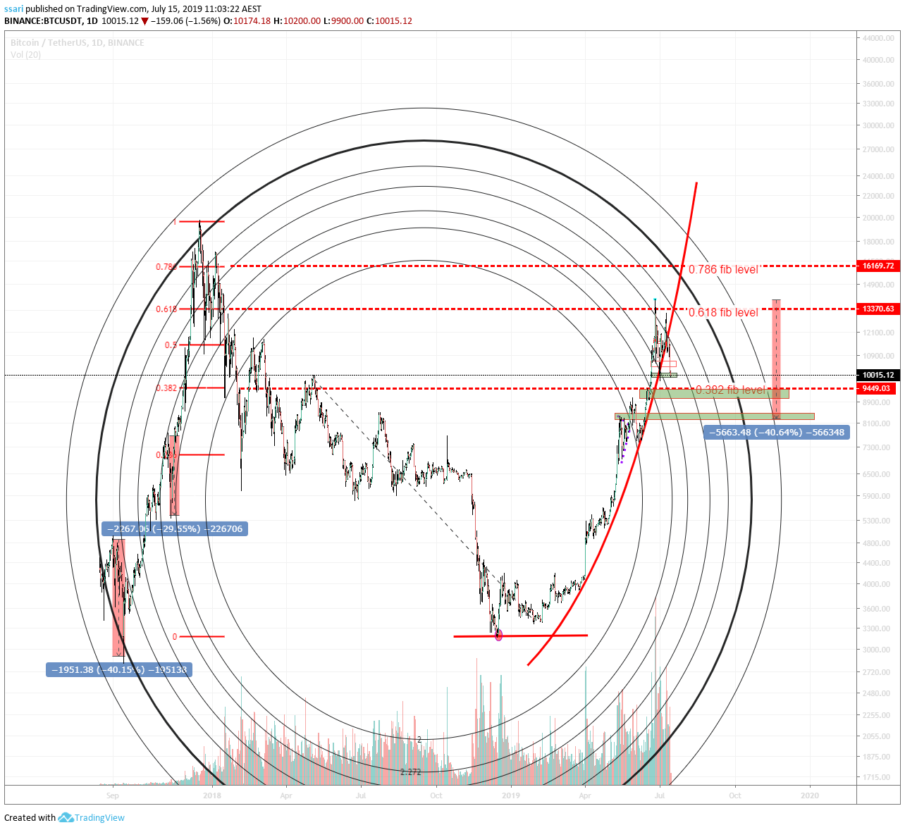  Chart Image