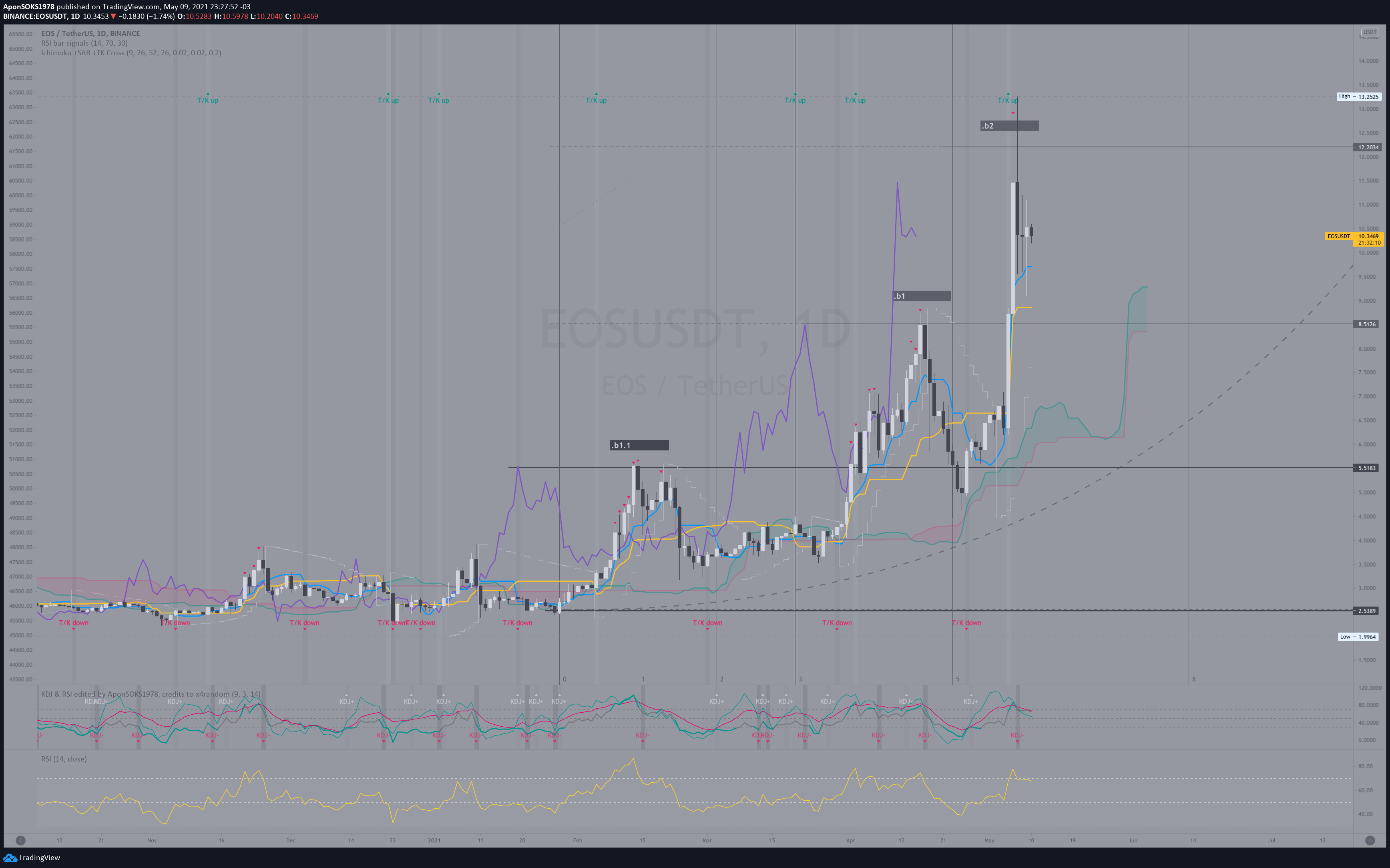  Chart Image