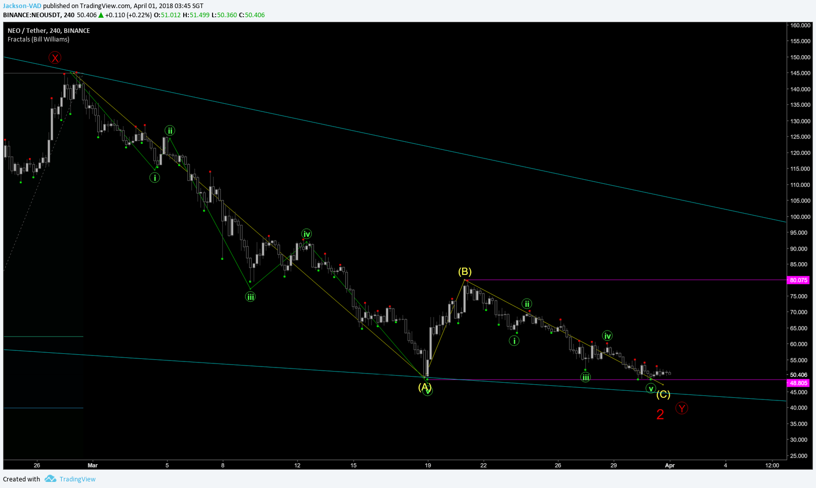  Chart Image