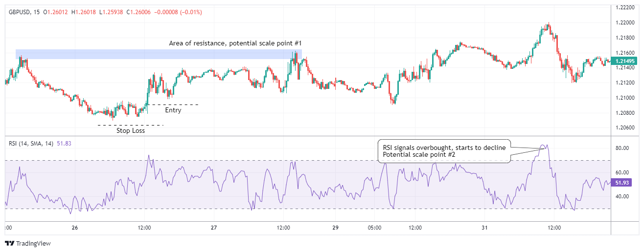 GBPUSD Chart Image