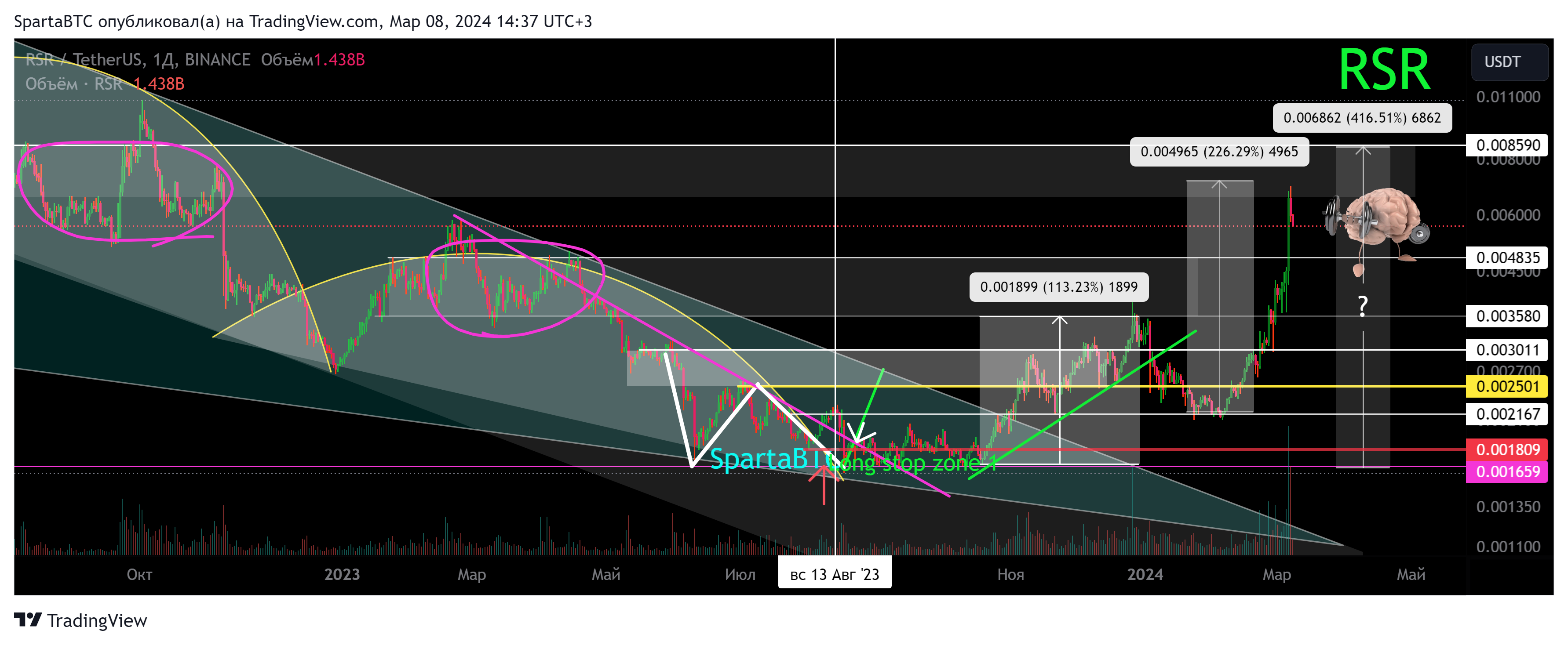 BINANCE:RSRUSDT Chart Image by SpartaBTC