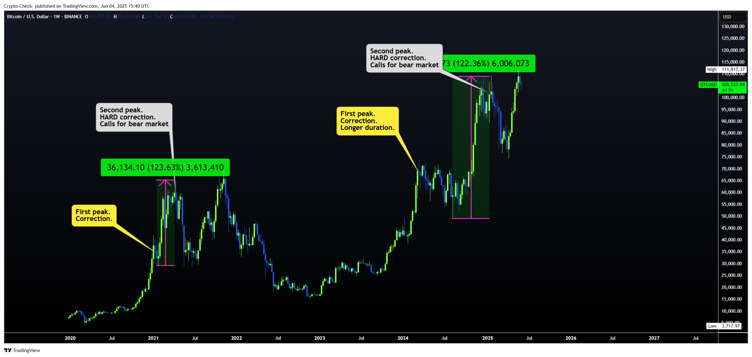 BINANCE:BTCUSD Chart Image by Crypto-Check-