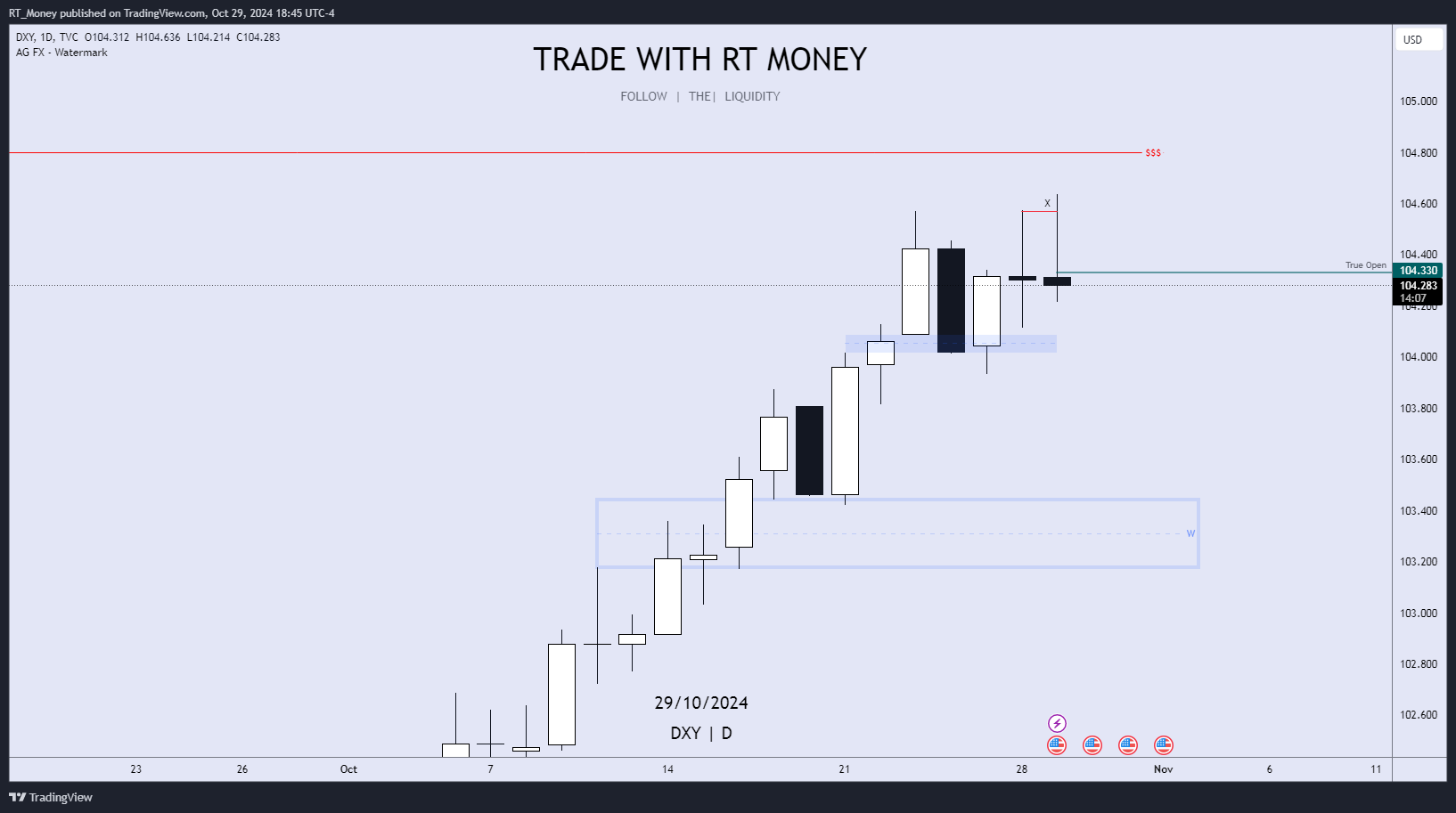 TVC:DXY Chart Image by RT_Money