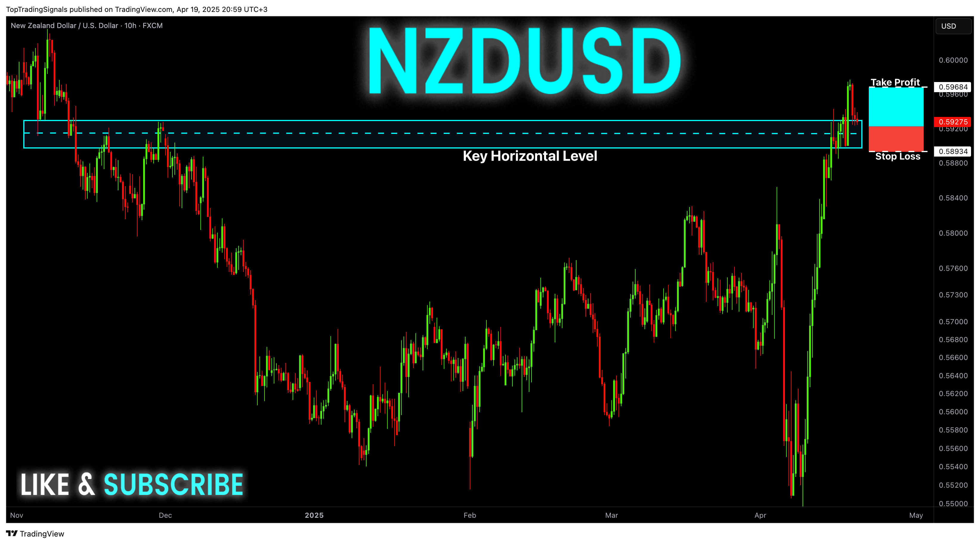 FX:NZDUSD Chart Image by TopTradingSignals