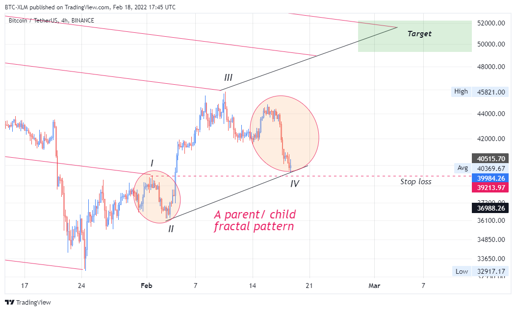 BINANCE:BTCUSDT Chart Image by BTC-XLM