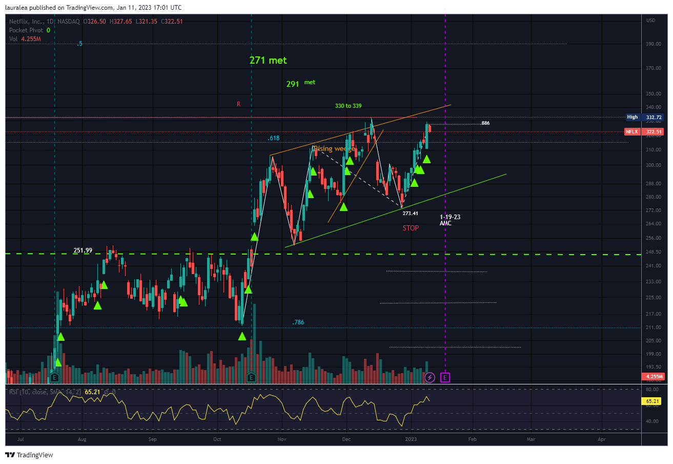 NASDAQ:NFLX Chart Image by lauralea