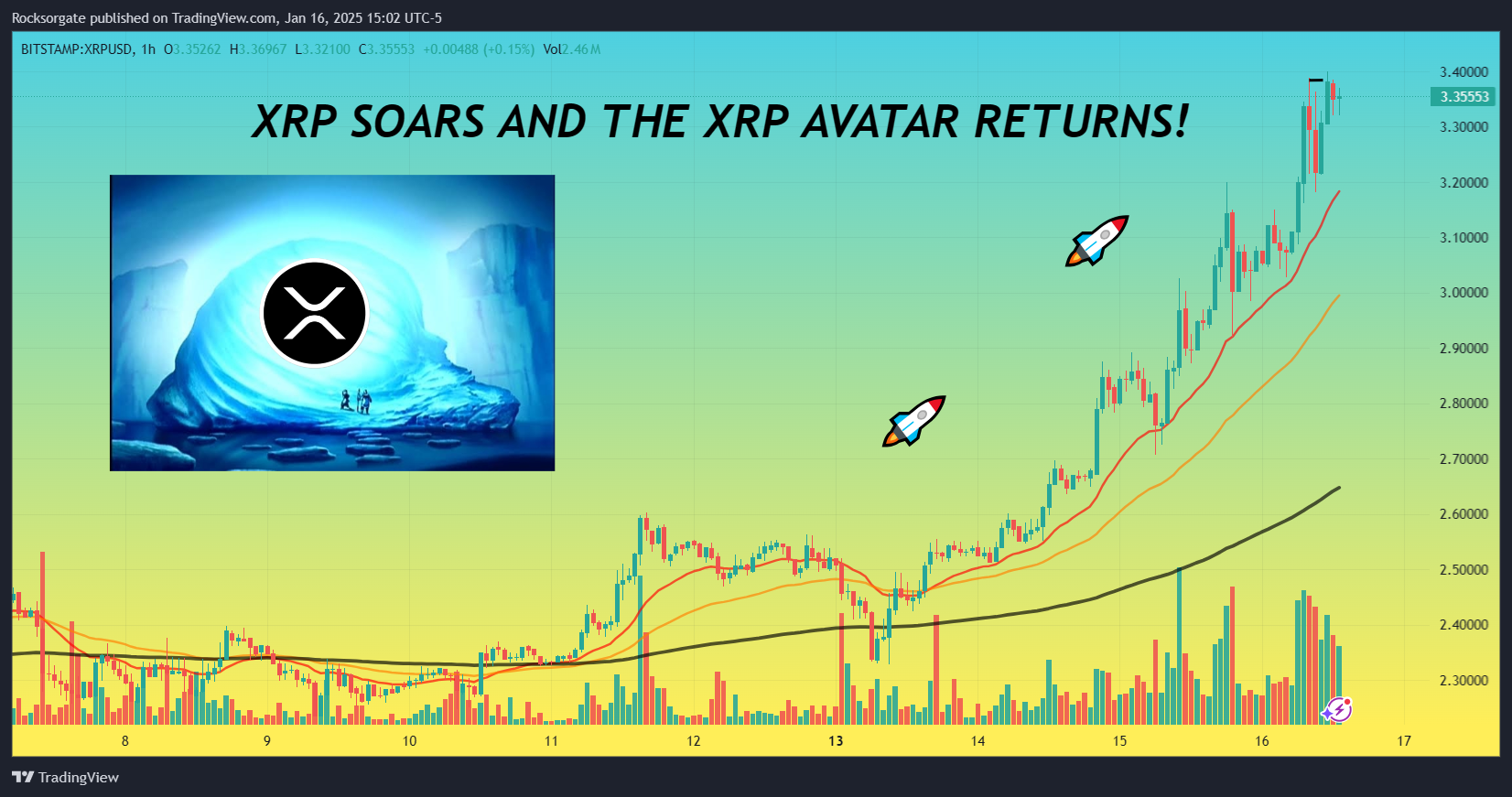 BITSTAMP:XRPUSD Chart Image by Rocksorgate