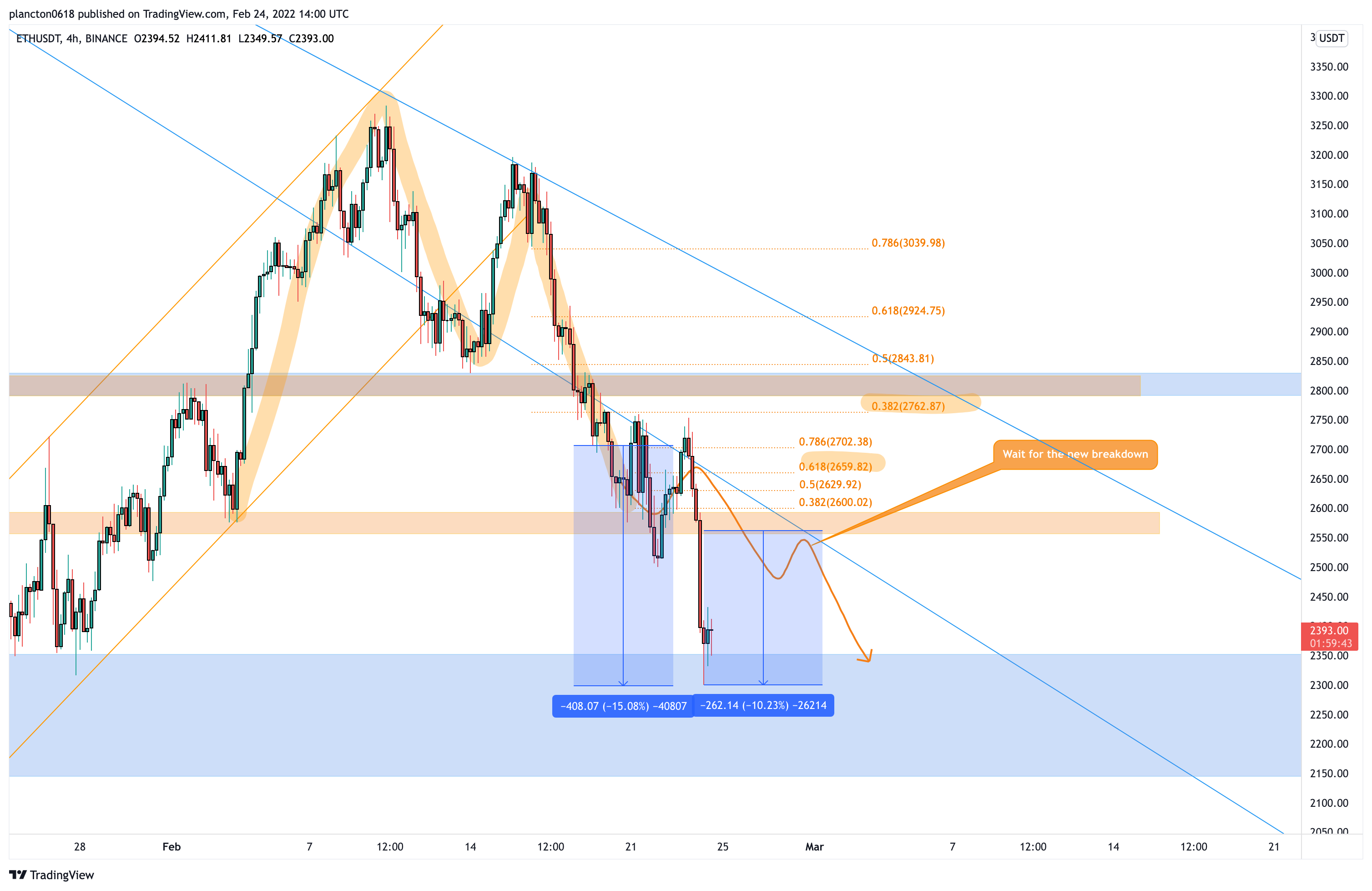 BINANCE:ETHUSDT Chart Image by InkyGrip