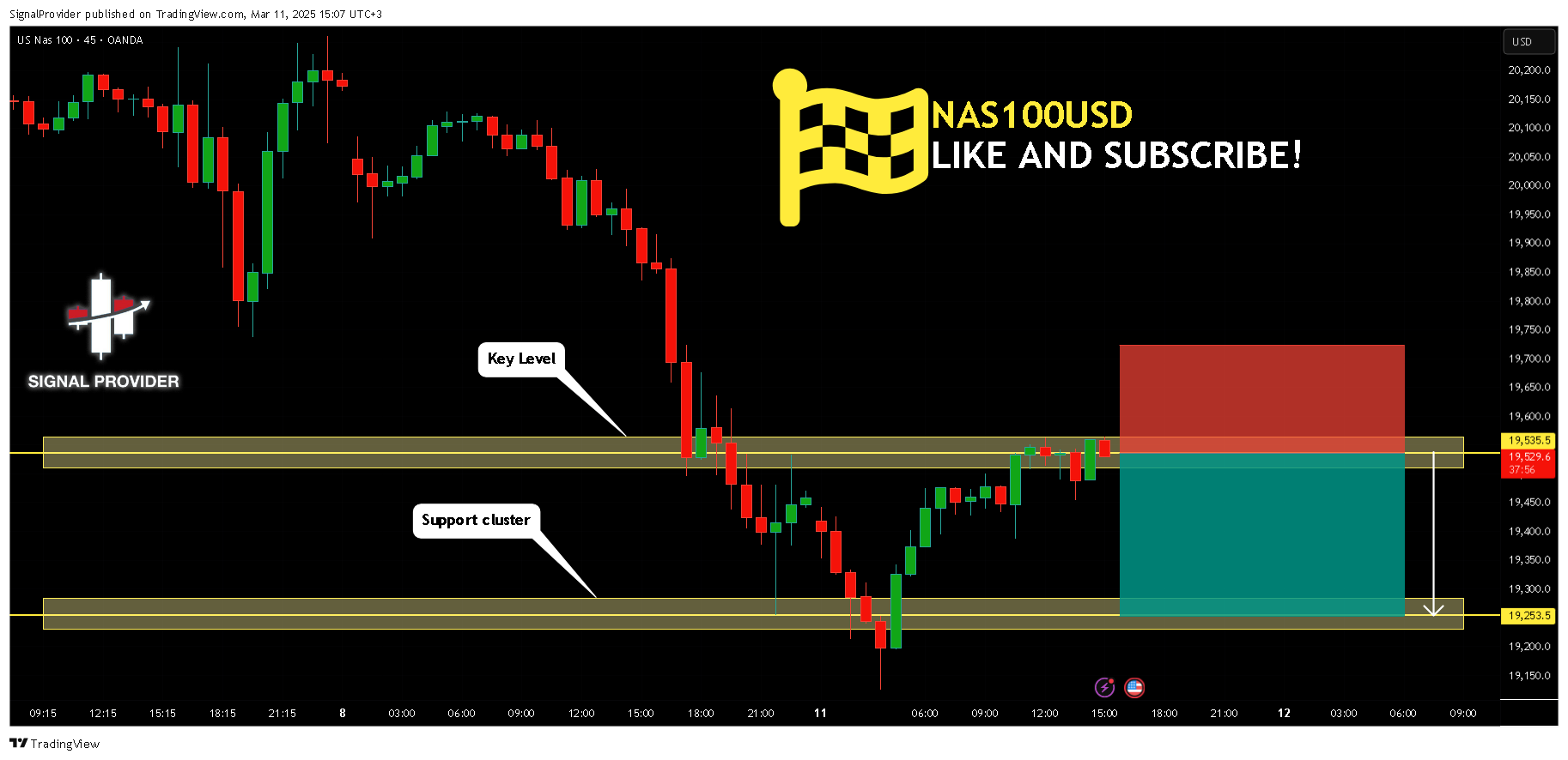 OANDA:NAS100USD Chart Image by SignalProvider