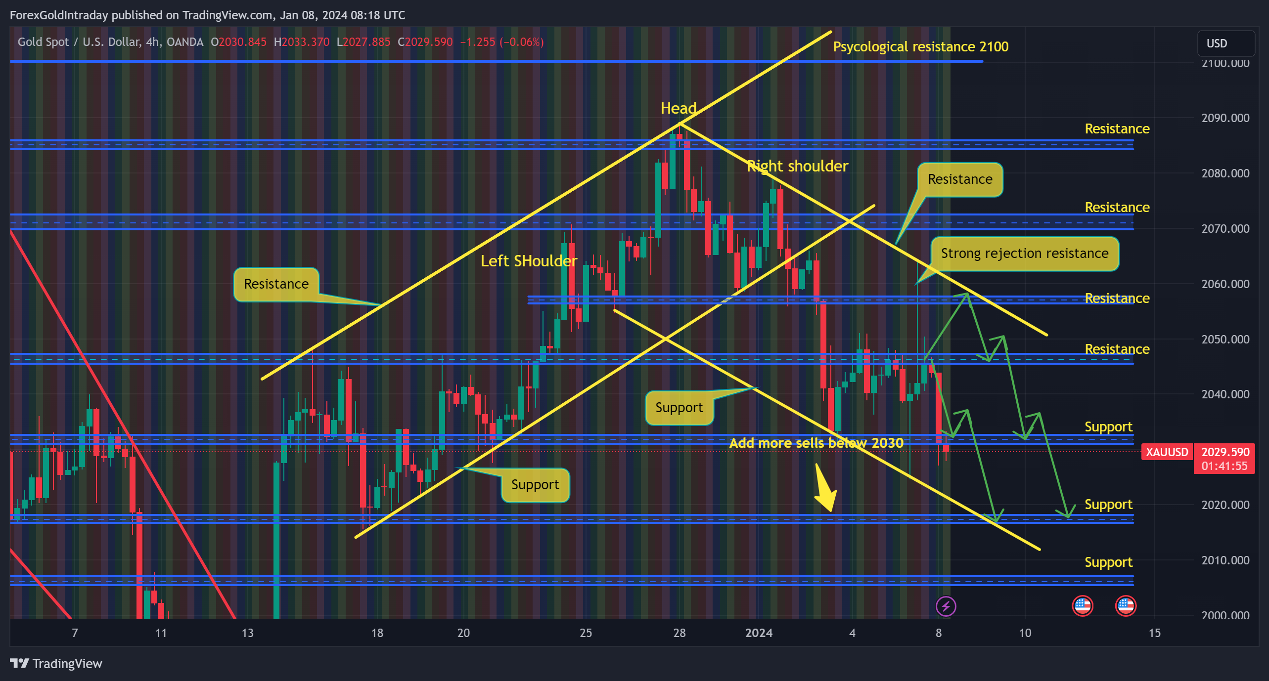 OANDA:XAUUSD Chart Image by ForexGoldIntraday