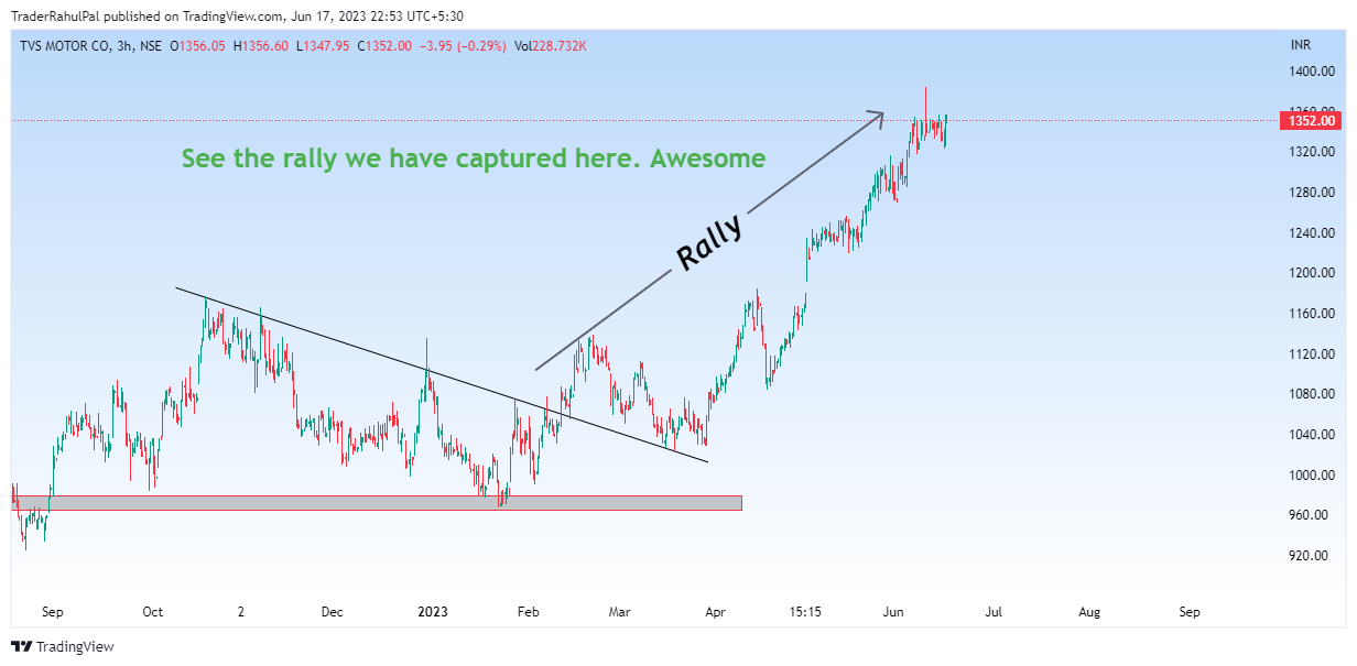 NSE:TVSMOTOR Chart Image by TraderRahulPal