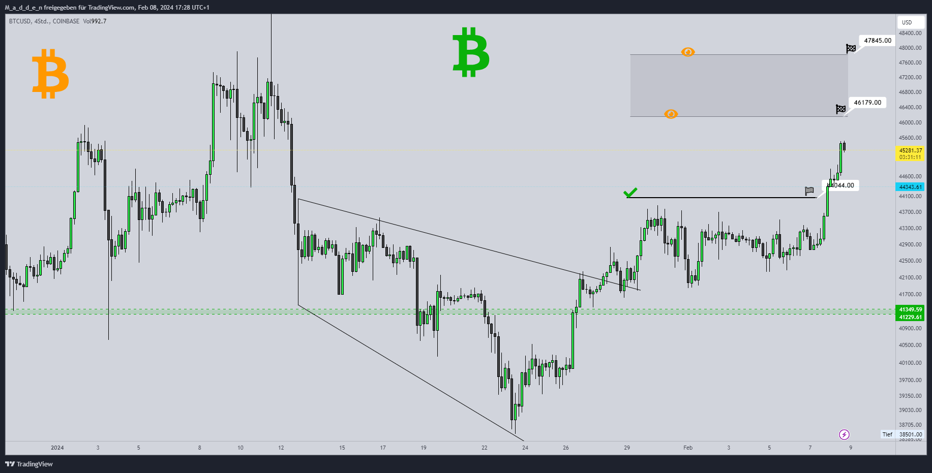 COINBASE:BTCUSD Chart Image by M_a_d_d_e_n