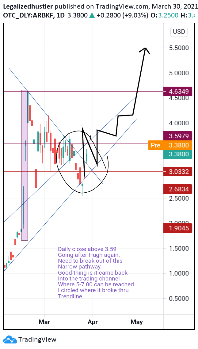  Chart Image