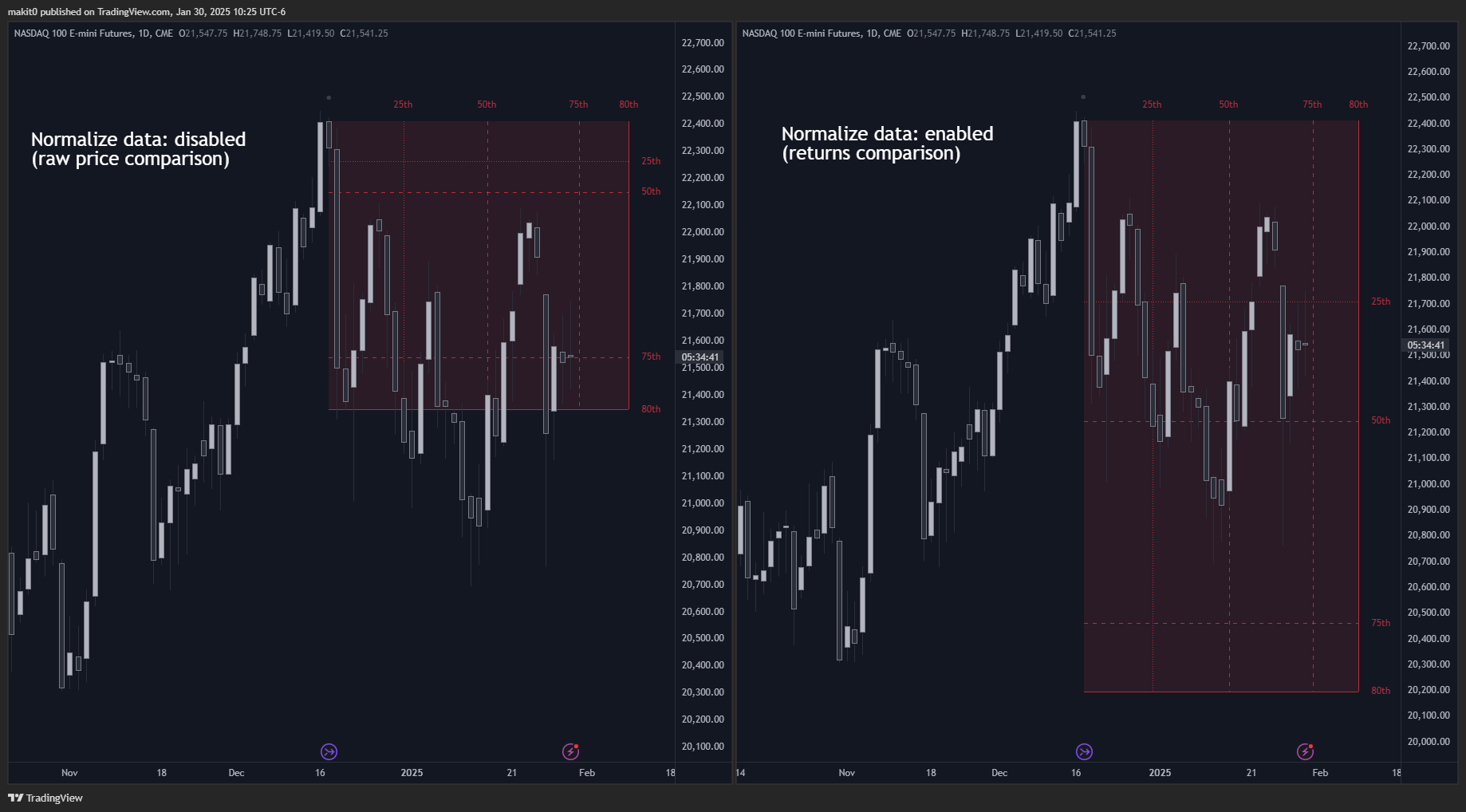 CME_MINI:NQ1! Chart Image by makit0