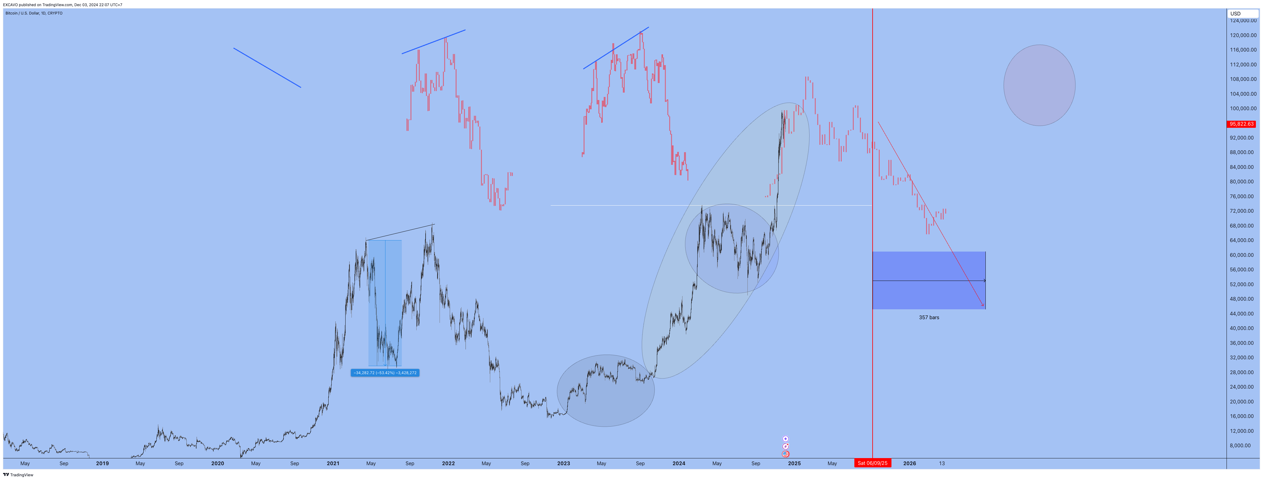 CRYPTO:BTCUSD Chart Image by EXCAVO