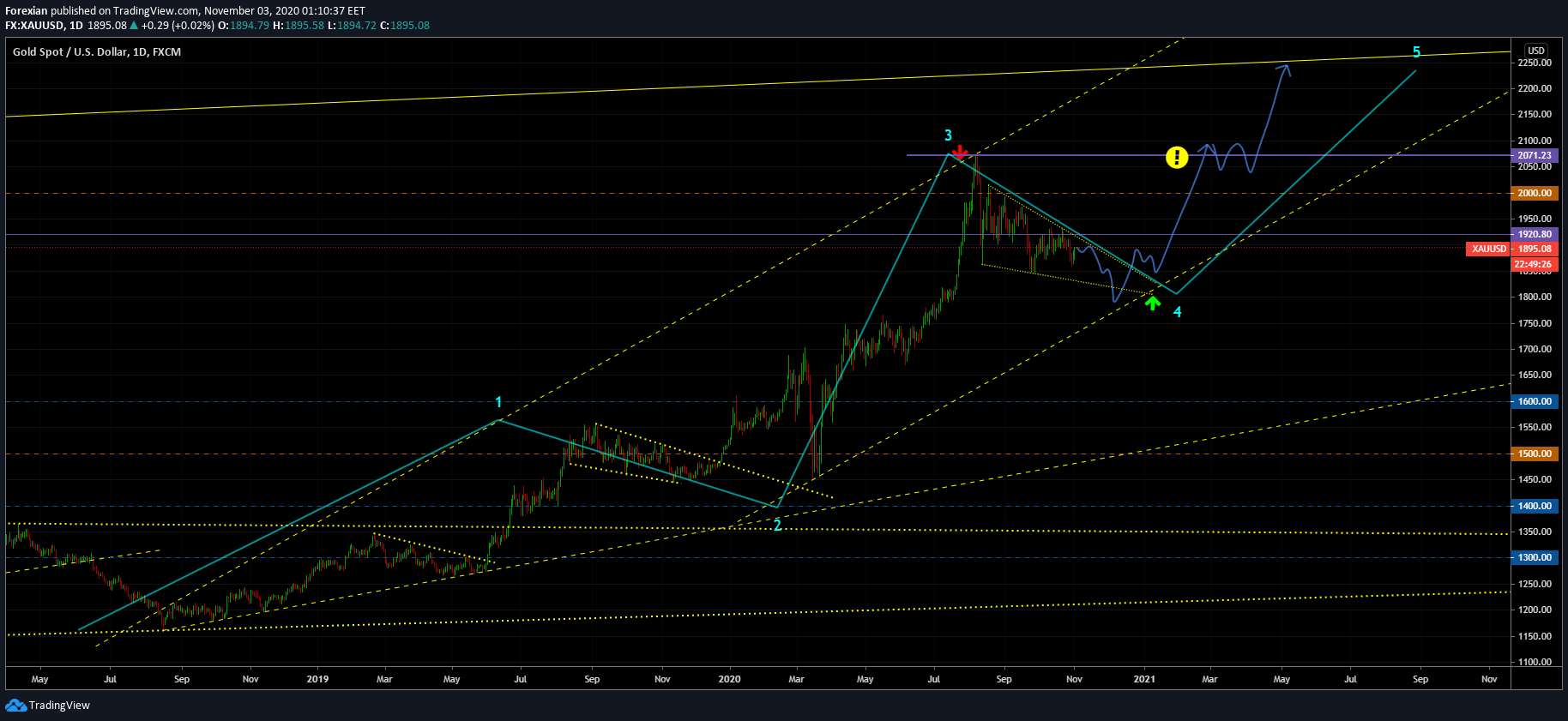  Chart Image