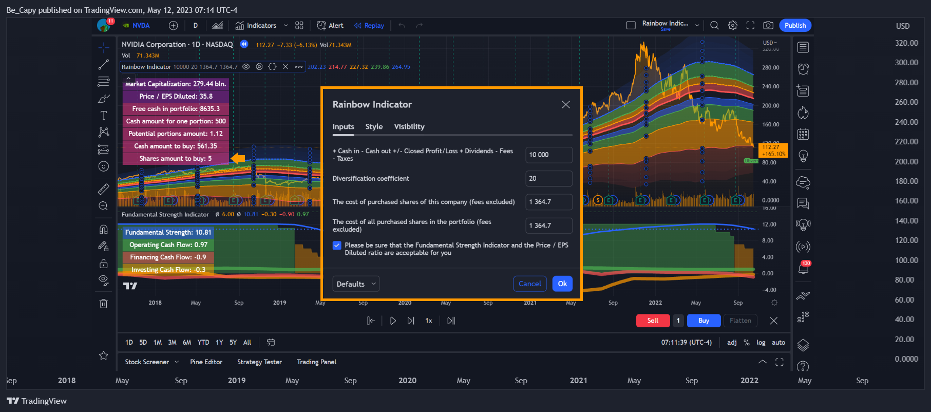NASDAQ:NVDA Chart Image by Be_Capy