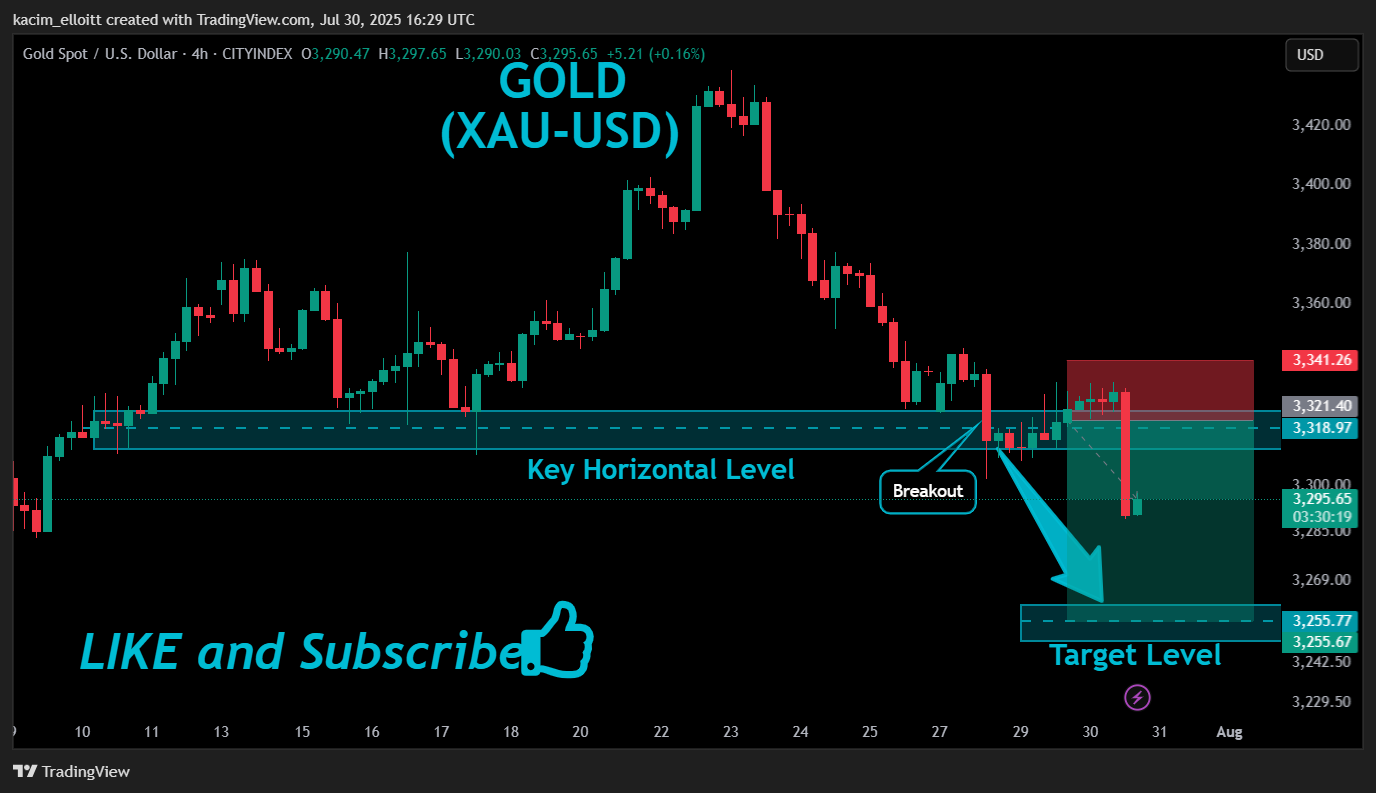 CITYINDEX:XAUUSD Chart Image by kacim_elloitt