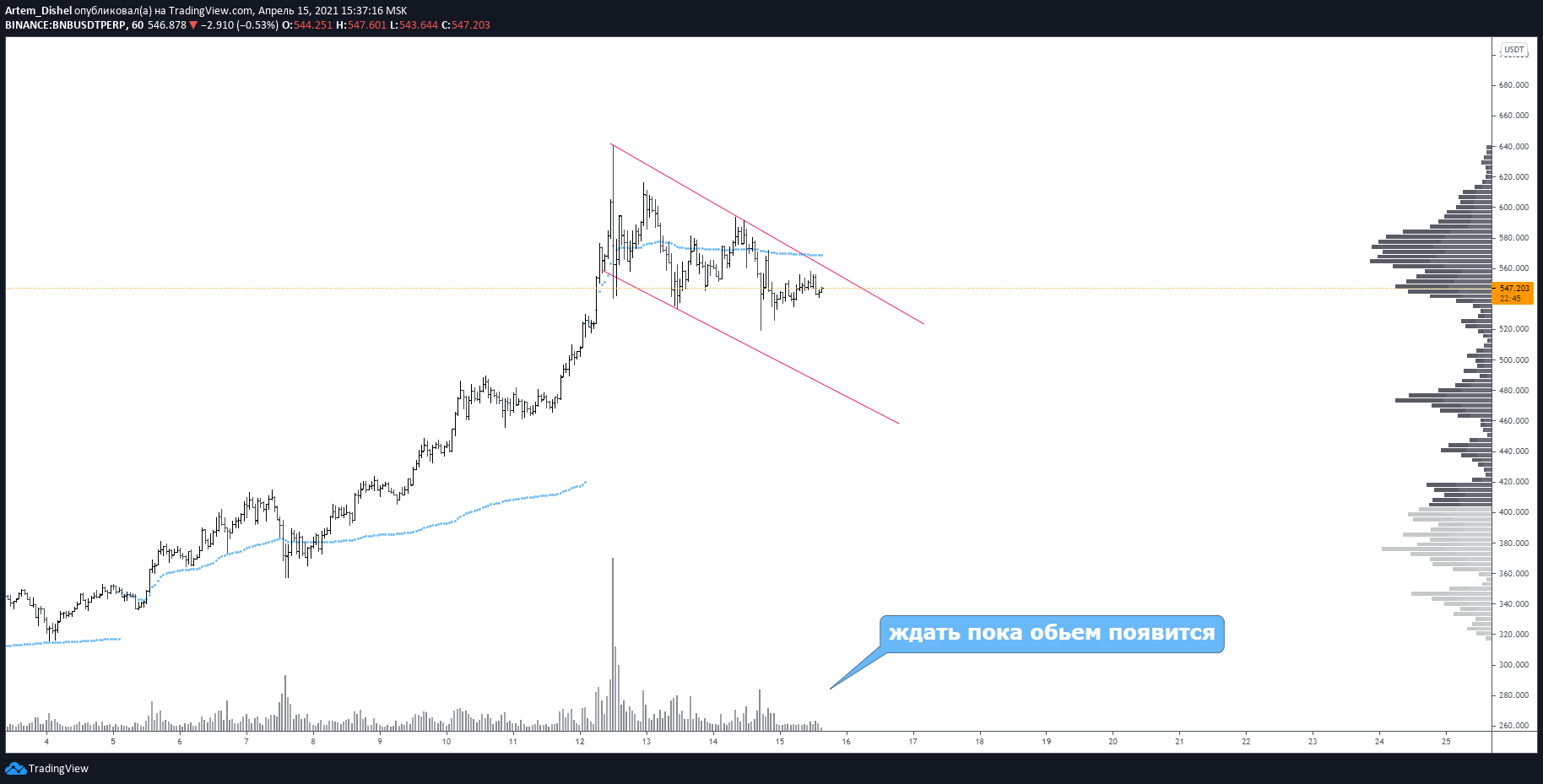  Chart Image