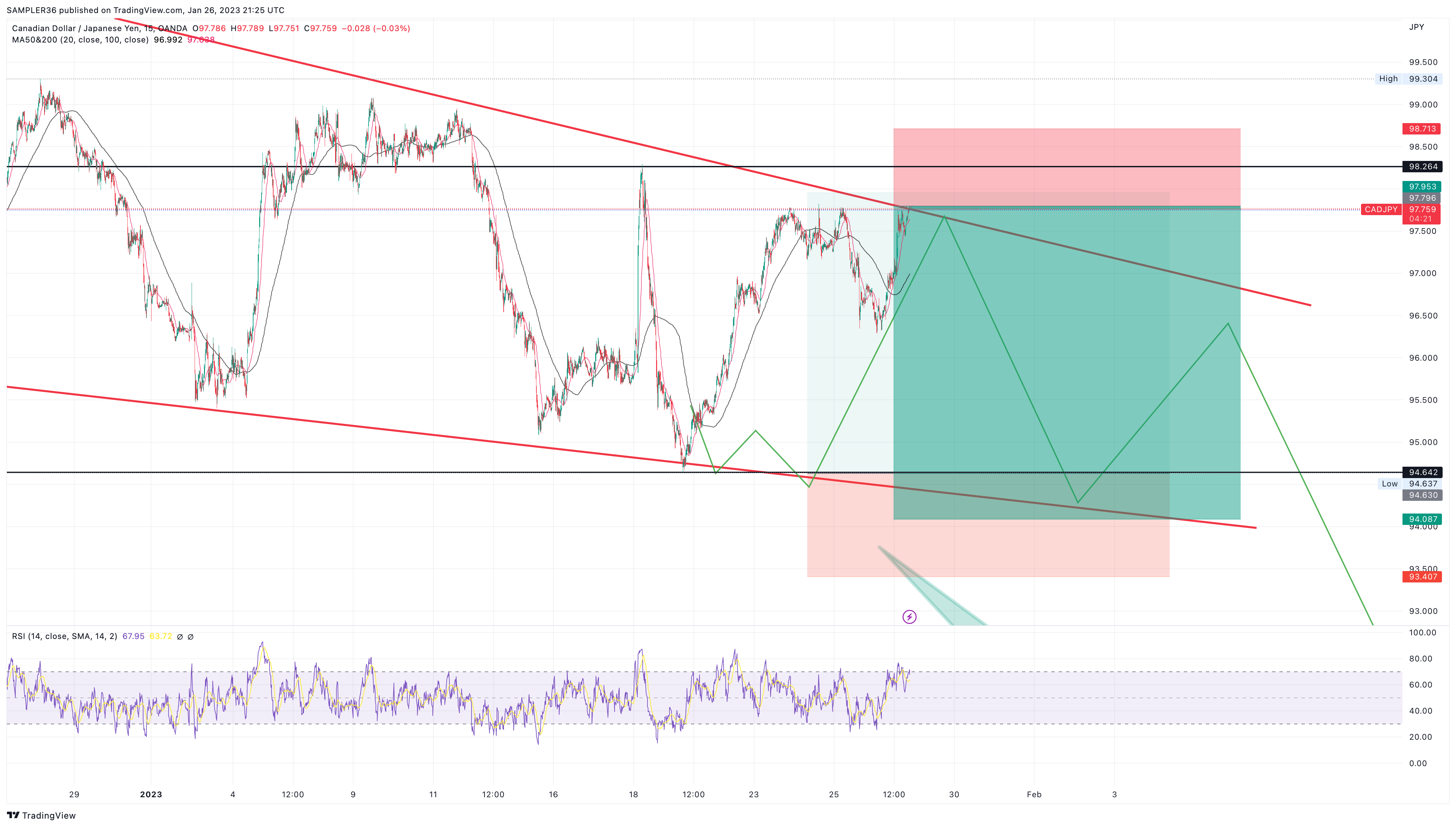 OANDA:CADJPY Chart Image by SAMPLER36
