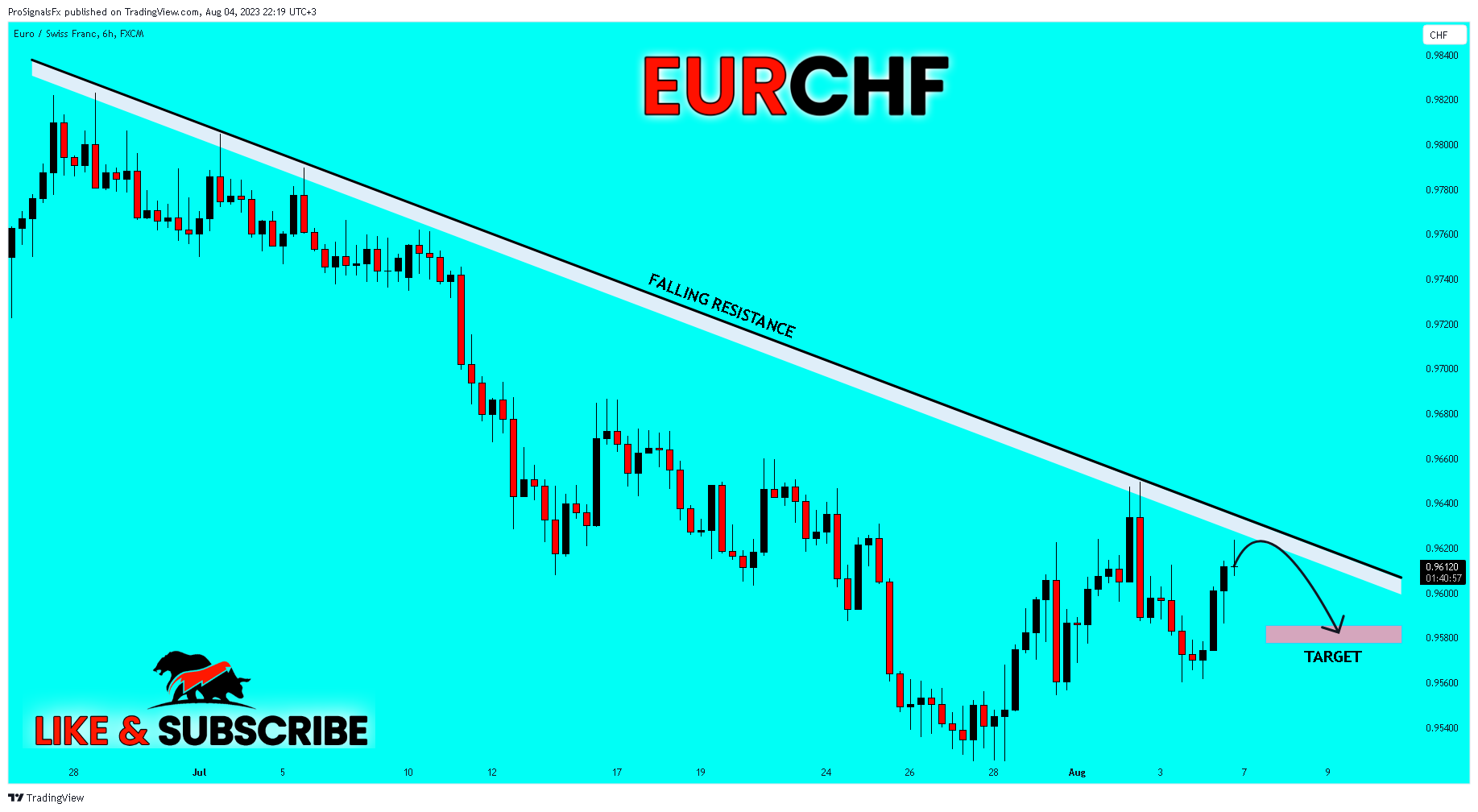 FX:EURCHF Chart Image by ProSignalsFx