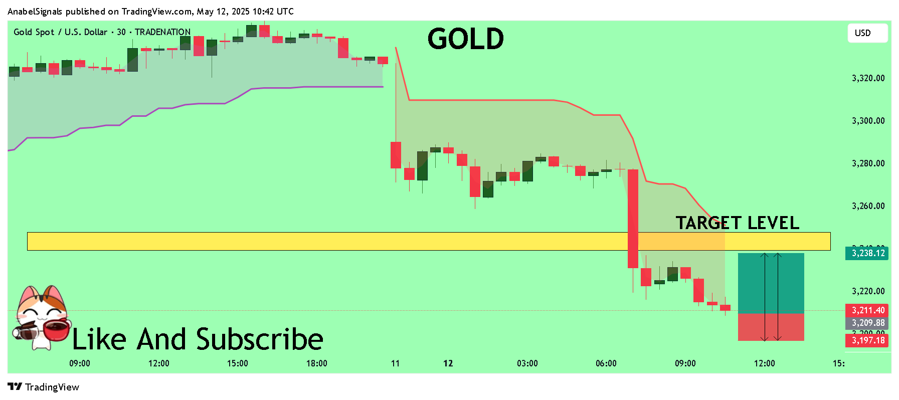 TRADENATION:XAUUSD Chart Image by AnabelSignals