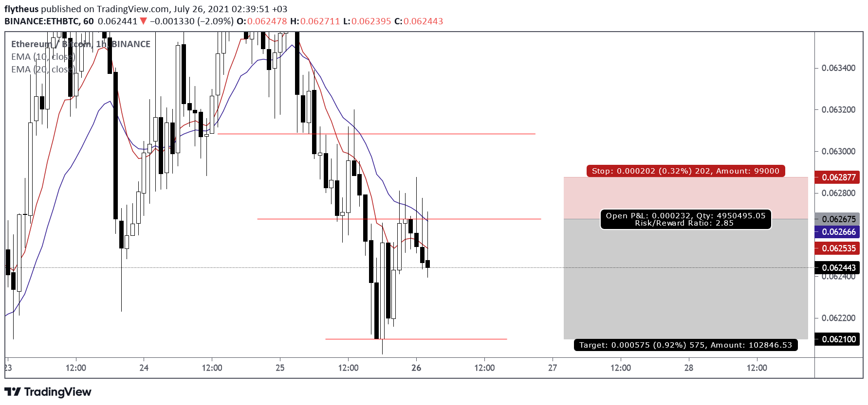  Chart Image